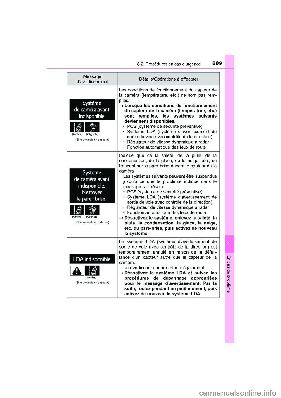 TOYOTA RAV4 HYBRID 2018 Manuel du propriétaire (in French) 6098-2. Procédures en cas d’urgence
RAV4-HV_OM_OM42B81D_(D)
8
En cas de problème
(Si le véhicule en est doté)
Les conditions de fonctionnement du capteur de
la caméra (température, etc.) ne so TOYOTA RAV4 HYBRID 2018 Manuel du propriétaire (in French) 6098-2. Procédures en cas d’urgence
RAV4-HV_OM_OM42B81D_(D)
8
En cas de problème
(Si le véhicule en est doté)
Les conditions de fonctionnement du capteur de
la caméra (température, etc.) ne so