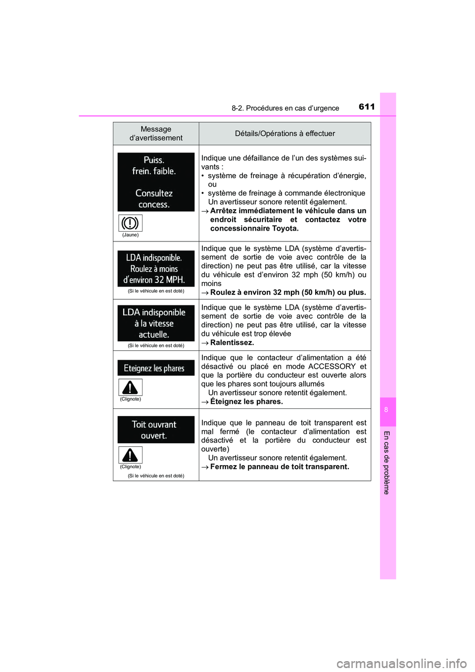 TOYOTA RAV4 HYBRID 2018 Manuel du propriétaire (in French) 6118-2. Procédures en cas d’urgence
RAV4-HV_OM_OM42B81D_(D)
8
En cas de problème
Indique une défaillance de l’un des systèmes sui-
vants :
• système de freinage à récupération d’énerg TOYOTA RAV4 HYBRID 2018 Manuel du propriétaire (in French) 6118-2. Procédures en cas d’urgence
RAV4-HV_OM_OM42B81D_(D)
8
En cas de problème
Indique une défaillance de l’un des systèmes sui-
vants :
• système de freinage à récupération d’énerg