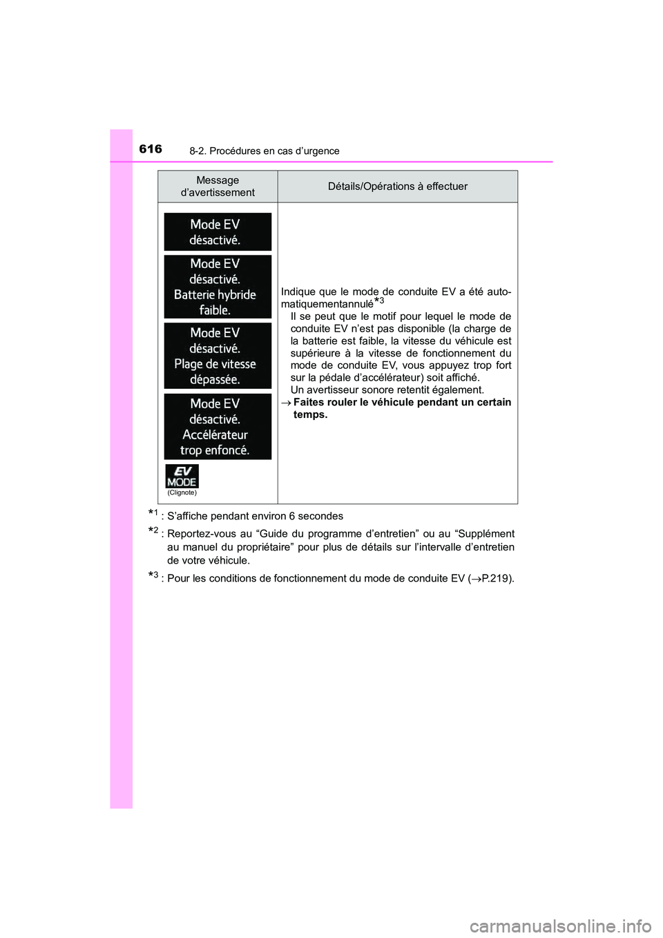 TOYOTA RAV4 HYBRID 2018 Manuel du propriétaire (in French) 6168-2. Procédures en cas d’urgence
RAV4-HV_OM_OM42B81D_(D)
*1 : S’affiche pendant environ 6 secondes
*2 : Reportez-vous au “Guide du programme d’entretien” ou au “Supplémentau manuel du TOYOTA RAV4 HYBRID 2018 Manuel du propriétaire (in French) 6168-2. Procédures en cas d’urgence
RAV4-HV_OM_OM42B81D_(D)
*1 : S’affiche pendant environ 6 secondes
*2 : Reportez-vous au “Guide du programme d’entretien” ou au “Supplémentau manuel du