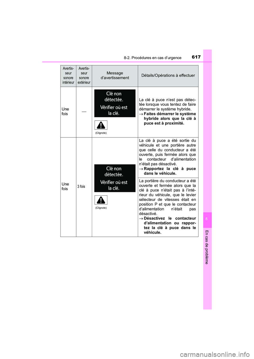 TOYOTA RAV4 HYBRID 2018 Manuel du propriétaire (in French) 6178-2. Procédures en cas d’urgence
RAV4-HV_OM_OM42B81D_(D)
8
En cas de problème
Avertis-seur
sonore
intérieurAvertis-
seur
sonore
extérieur
Message
d’avertissementDétails/Opérations à TOYOTA RAV4 HYBRID 2018 Manuel du propriétaire (in French) 6178-2. Procédures en cas d’urgence
RAV4-HV_OM_OM42B81D_(D)
8
En cas de problème
Avertis-seur
sonore
intérieurAvertis-
seur
sonore
extérieur
Message
d’avertissementDétails/Opérations à