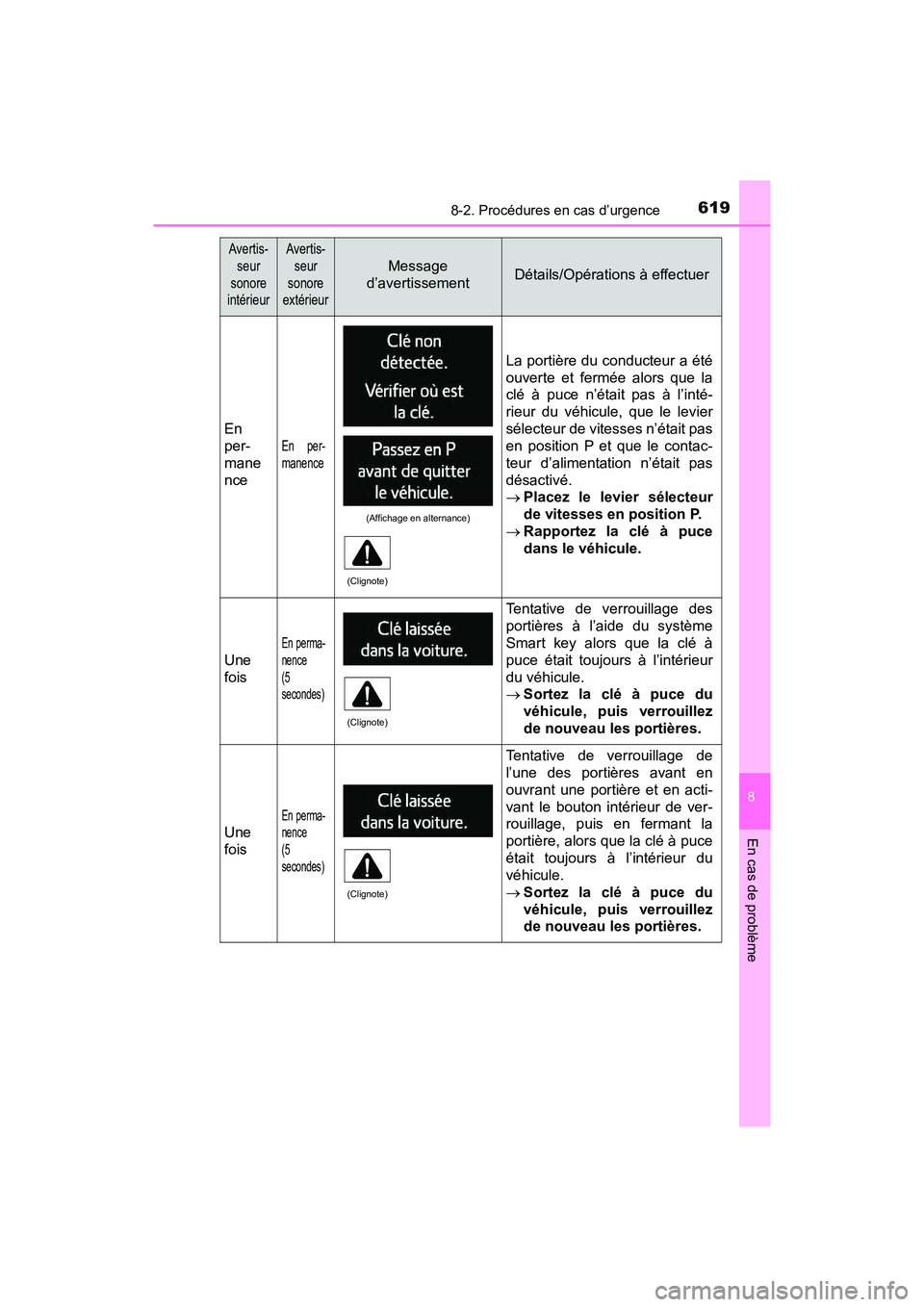 TOYOTA RAV4 HYBRID 2018 Manuel du propriétaire (in French) 6198-2. Procédures en cas d’urgence
RAV4-HV_OM_OM42B81D_(D)
8
En cas de problème
En
per-
mane
nce
En per-
manence
La portière du conducteur a été
ouverte et fermée alors que la
clé à puce n TOYOTA RAV4 HYBRID 2018 Manuel du propriétaire (in French) 6198-2. Procédures en cas d’urgence
RAV4-HV_OM_OM42B81D_(D)
8
En cas de problème
En
per-
mane
nce
En per-
manence
La portière du conducteur a été
ouverte et fermée alors que la
clé à puce n