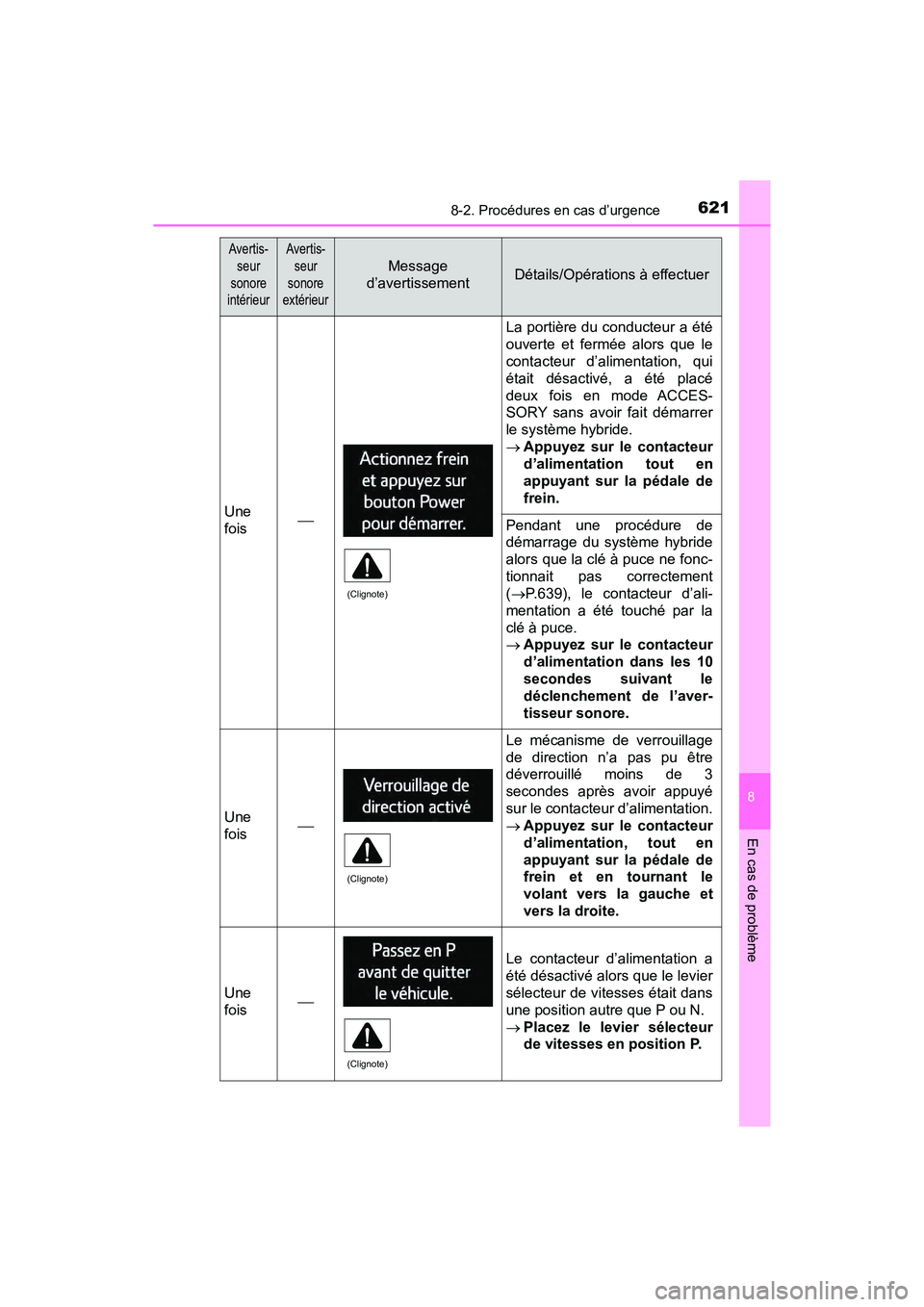 TOYOTA RAV4 HYBRID 2018 Manuel du propriétaire (in French) 6218-2. Procédures en cas d’urgence
RAV4-HV_OM_OM42B81D_(D)
8
En cas de problème
Une
fois
La portière du conducteur a été
ouverte et fermée alors que le
contacteur d’alimentation, qui
ét TOYOTA RAV4 HYBRID 2018 Manuel du propriétaire (in French) 6218-2. Procédures en cas d’urgence
RAV4-HV_OM_OM42B81D_(D)
8
En cas de problème
Une
fois
La portière du conducteur a été
ouverte et fermée alors que le
contacteur d’alimentation, qui
ét