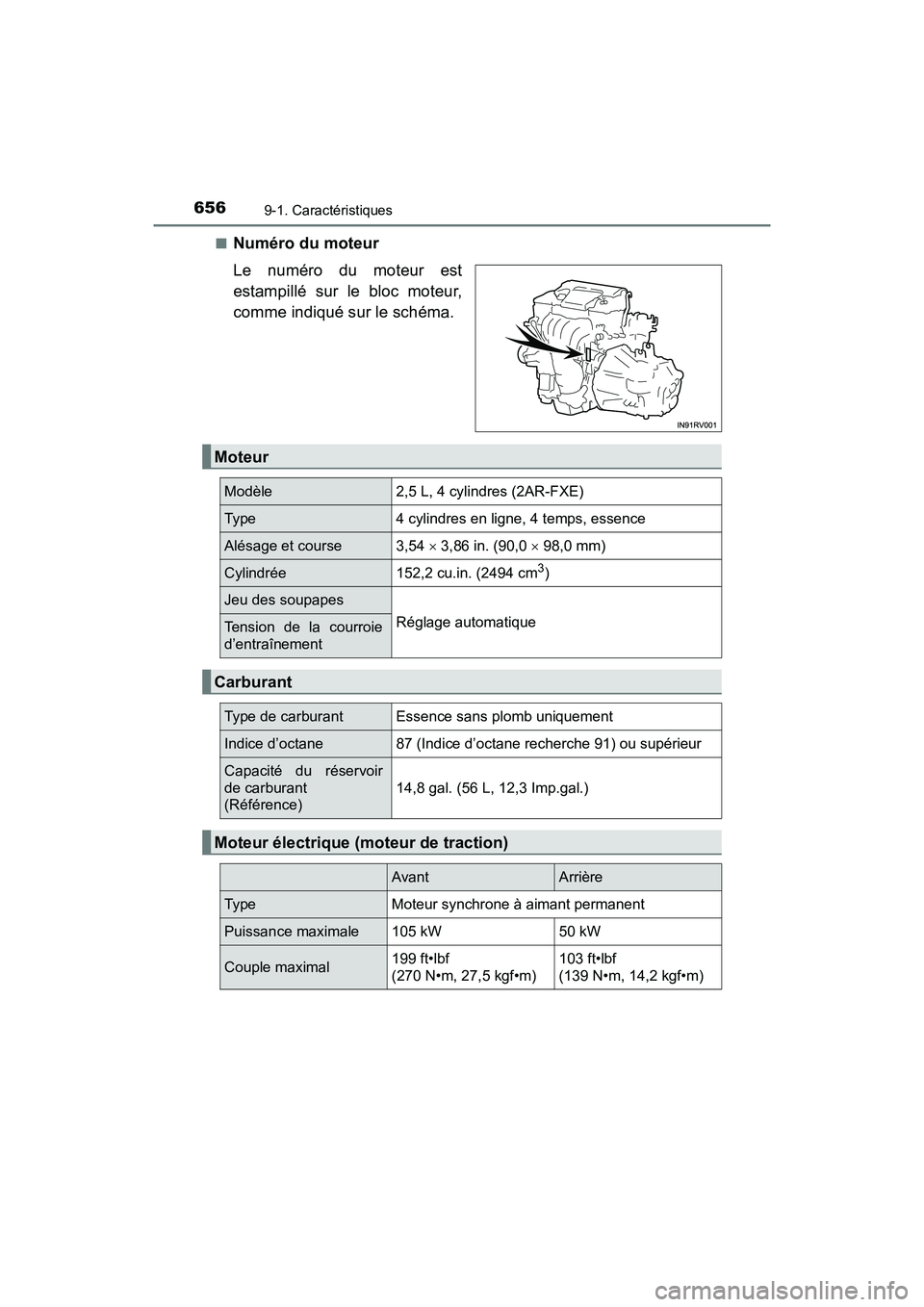 TOYOTA RAV4 HYBRID 2018 Manuel du propriétaire (in French) 656
RAV4-HV_OM_OM42B81D_(D)
9-1. Caractéristiques
■Numéro du moteur
Le numéro du moteur est
estampillé sur le bloc moteur,
comme indiqué sur le schéma.
Moteur
Modèle2,5 L, 4 cylindres (2AR-FX TOYOTA RAV4 HYBRID 2018 Manuel du propriétaire (in French) 656
RAV4-HV_OM_OM42B81D_(D)
9-1. Caractéristiques
■Numéro du moteur
Le numéro du moteur est
estampillé sur le bloc moteur,
comme indiqué sur le schéma.
Moteur
Modèle2,5 L, 4 cylindres (2AR-FX