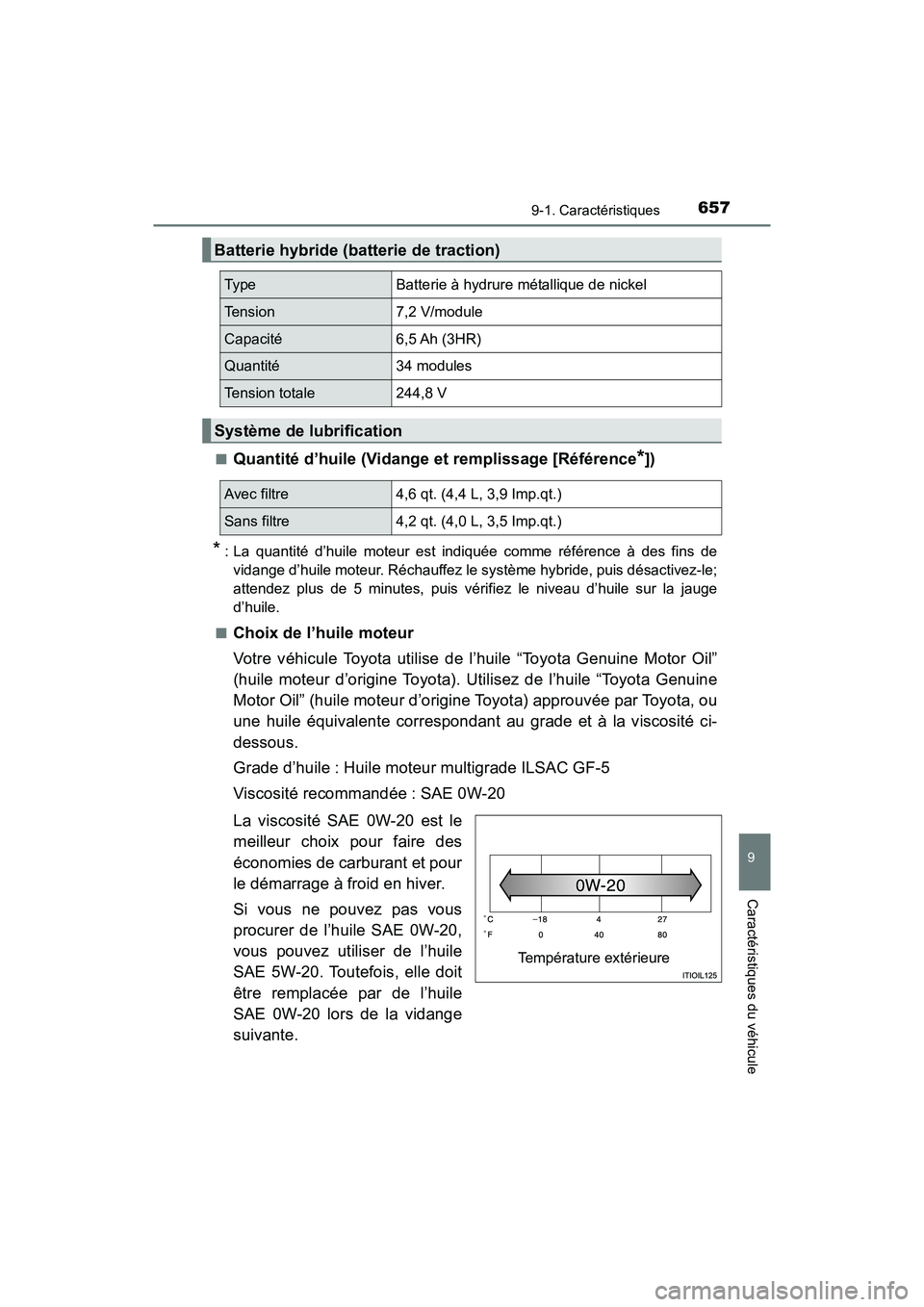 TOYOTA RAV4 HYBRID 2018  Manuel du propriétaire (in French) RAV4-HV_OM_OM42B81D_(D)
6579-1. Caractéristiques
9
Caractéristiques du véhicule
■Quantité d’huile (Vidange et remplissage [Référence*])
* : La quantité d’huile moteur est indiquée comme 