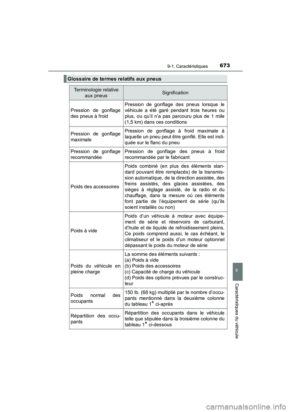 TOYOTA RAV4 HYBRID 2018  Manuel du propriétaire (in French) RAV4-HV_OM_OM42B81D_(D)
6739-1. Caractéristiques
9
Caractéristiques du véhicule
Glossaire de termes relatifs aux pneus
Terminologie relative aux pneusSignification
Pression de gonflage
des pneus à