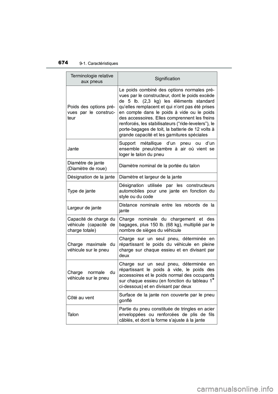 TOYOTA RAV4 HYBRID 2018  Manuel du propriétaire (in French) 674
RAV4-HV_OM_OM42B81D_(D)
9-1. Caractéristiques
Poids des options pré-
vues par le construc-
teur
Le poids combiné des options normales pré-
vues par le constructeur, dont le poids excède
de 5 