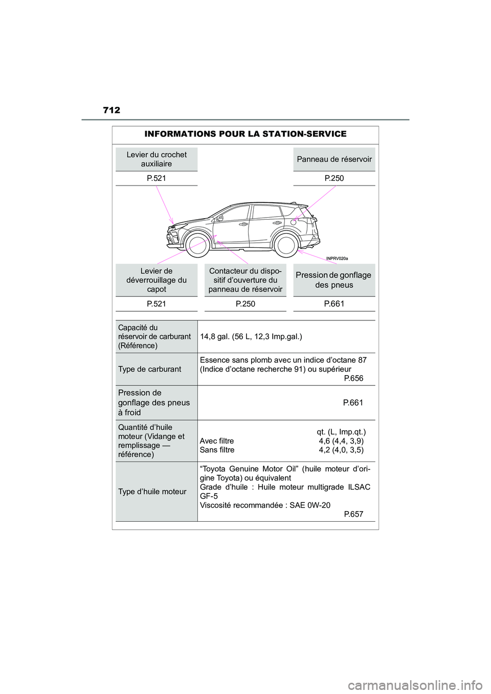 TOYOTA RAV4 HYBRID 2018 Manuel du propriétaire (in French) 712
RAV4-HV_OM_OM42B81D_(D)
INFORMATIONS POUR LA STATION-SERVICE
Levier du crochet auxiliairePanneau de réservoir
P.521
P.250
Levier de
déverrouillage du
capotContacteur du dispo-sitif d’ouvertu TOYOTA RAV4 HYBRID 2018 Manuel du propriétaire (in French) 712
RAV4-HV_OM_OM42B81D_(D)
INFORMATIONS POUR LA STATION-SERVICE
Levier du crochet auxiliairePanneau de réservoir
P.521
P.250
Levier de
déverrouillage du
capotContacteur du dispo-sitif d’ouvertu