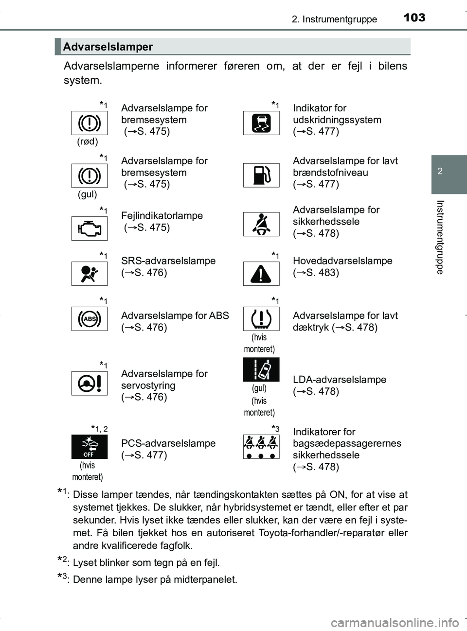 TOYOTA RAV4 HYBRID 2017 Brugsanvisning (in Danish) 1032. Instrumentgruppe
2
Instrumentgruppe
OM42B04DK
Advarselslamperne informerer føreren om, at der er fejl i bilens
system.
*1: Disse lamper tændes, når tændingskontakten sættes på ON, for at v TOYOTA RAV4 HYBRID 2017 Brugsanvisning (in Danish) 1032. Instrumentgruppe
2
Instrumentgruppe
OM42B04DK
Advarselslamperne informerer føreren om, at der er fejl i bilens
system.
*1: Disse lamper tændes, når tændingskontakten sættes på ON, for at v