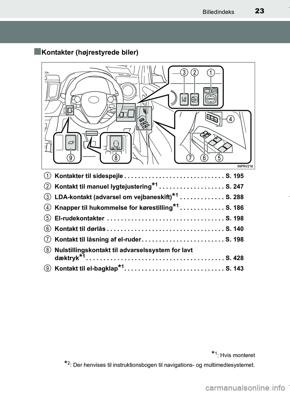 TOYOTA RAV4 HYBRID 2017 Brugsanvisning (in Danish) 23Billedindeks
OM42B04DK
nKontakter (højrestyrede biler)
Kontakter til sidespejle . . . . . . . . . . . . . . . . . . . . . . . . . . . . . S. 195
Kontakt til manuel lygtejustering
*1. . . . . . . . TOYOTA RAV4 HYBRID 2017 Brugsanvisning (in Danish) 23Billedindeks
OM42B04DK
nKontakter (højrestyrede biler)
Kontakter til sidespejle . . . . . . . . . . . . . . . . . . . . . . . . . . . . . S. 195
Kontakt til manuel lygtejustering
*1. . . . . . . .