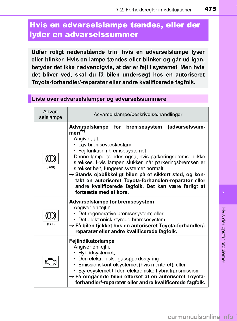 TOYOTA RAV4 HYBRID 2017  Brugsanvisning (in Danish) 4757-2. Forholdsregler i nødsituationer
OM42B04DK
7
Hvis der opstår problemer
Hvis en advarselslampe tændes, eller der 
lyder en advarselssummer
Udfør roligt nedenstående trin, hvis en advarselsl