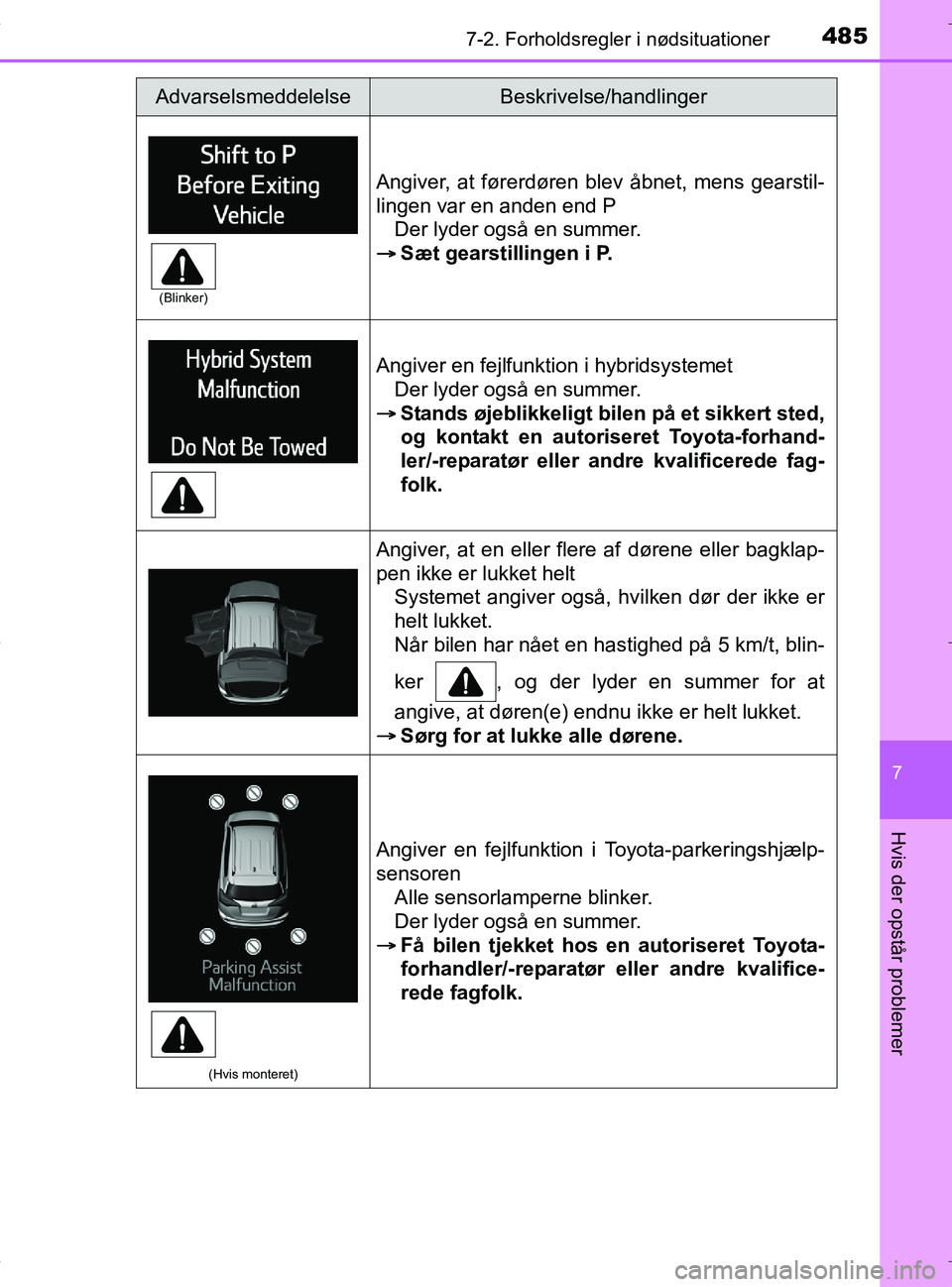 TOYOTA RAV4 HYBRID 2017 Brugsanvisning (in Danish) 4857-2. Forholdsregler i nødsituationer
OM42B04DK
7
Hvis der opstår problemer
Angiver, at førerdøren blev åbnet, mens gearstil-
lingen var en anden end PDer lyder også en summer.
 Sæt gearst TOYOTA RAV4 HYBRID 2017 Brugsanvisning (in Danish) 4857-2. Forholdsregler i nødsituationer
OM42B04DK
7
Hvis der opstår problemer
Angiver, at førerdøren blev åbnet, mens gearstil-
lingen var en anden end PDer lyder også en summer.
 Sæt gearst