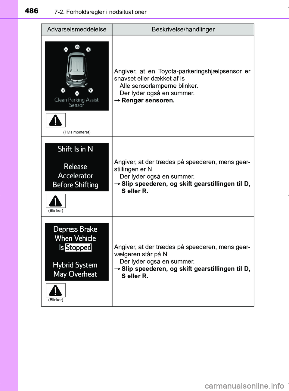 TOYOTA RAV4 HYBRID 2017 Brugsanvisning (in Danish) 4867-2. Forholdsregler i nødsituationer
OM42B04DK
(Hvis monteret)
Angiver, at en Toyota-parkeringshjælpsensor er
snavset eller dækket af isAlle sensorlamperne blinker.
Der lyder også en summer.
ï‚ TOYOTA RAV4 HYBRID 2017 Brugsanvisning (in Danish) 4867-2. Forholdsregler i nødsituationer
OM42B04DK
(Hvis monteret)
Angiver, at en Toyota-parkeringshjælpsensor er
snavset eller dækket af isAlle sensorlamperne blinker.
Der lyder også en summer.
ï‚