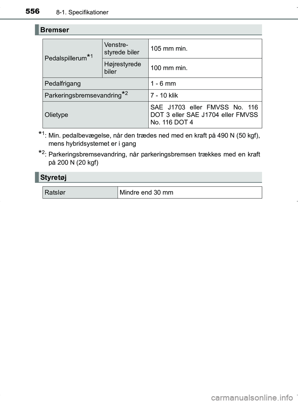 TOYOTA RAV4 HYBRID 2017 Brugsanvisning (in Danish) 5568-1. Specifikationer
OM42B04DK
*1: Min. pedalbevægelse, når den trædes ned med en kraft på 490 N (50 kgf),mens hybridsystemet er i gang
*2: Parkeringsbremsevandring, når parkeringsbremsen træ TOYOTA RAV4 HYBRID 2017 Brugsanvisning (in Danish) 5568-1. Specifikationer
OM42B04DK
*1: Min. pedalbevægelse, når den trædes ned med en kraft på 490 N (50 kgf),mens hybridsystemet er i gang
*2: Parkeringsbremsevandring, når parkeringsbremsen træ