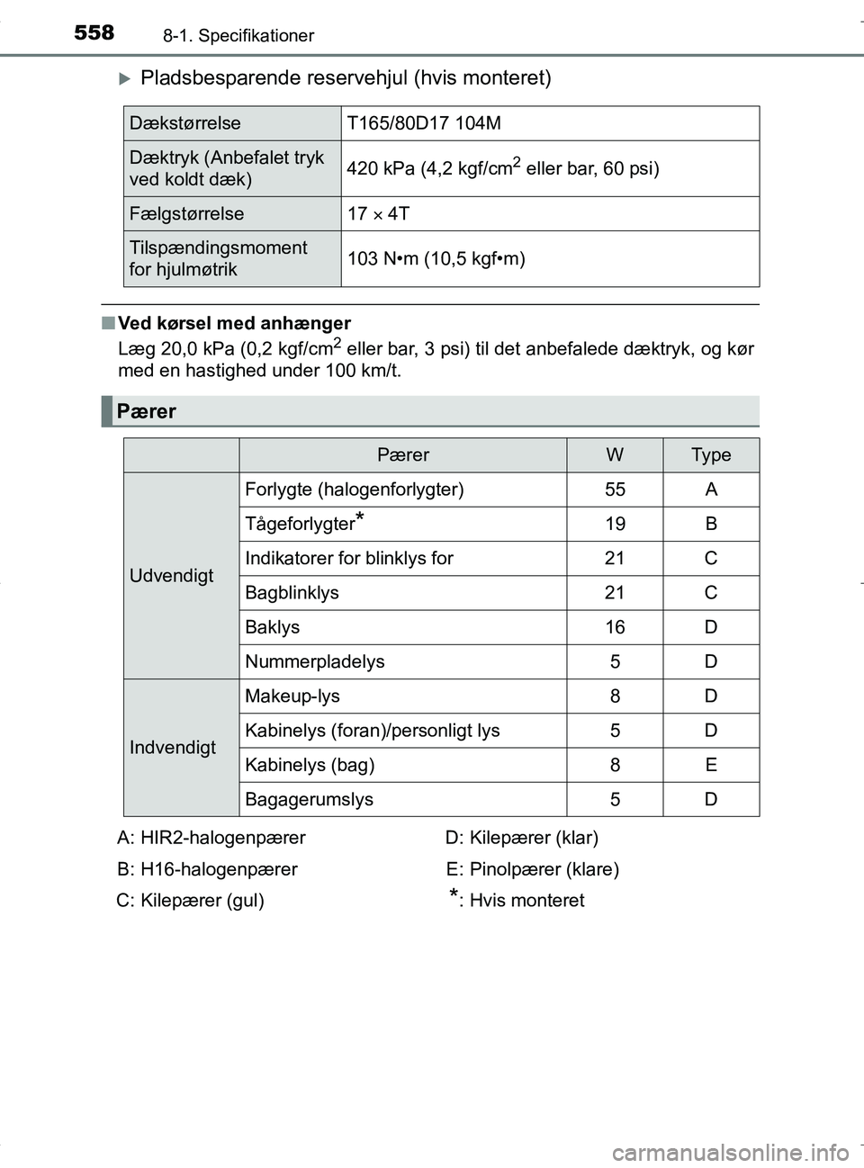 TOYOTA RAV4 HYBRID 2017 Brugsanvisning (in Danish) 5588-1. Specifikationer
OM42B04DK
Pladsbesparende reservehjul (hvis monteret)
nVed kørsel med anhænger
Læg 20,0 kPa (0,2 kgf/cm2 eller bar, 3 psi) til det anbefalede dæktryk, og kør
med en has TOYOTA RAV4 HYBRID 2017 Brugsanvisning (in Danish) 5588-1. Specifikationer
OM42B04DK
Pladsbesparende reservehjul (hvis monteret)
nVed kørsel med anhænger
Læg 20,0 kPa (0,2 kgf/cm2 eller bar, 3 psi) til det anbefalede dæktryk, og kør
med en has