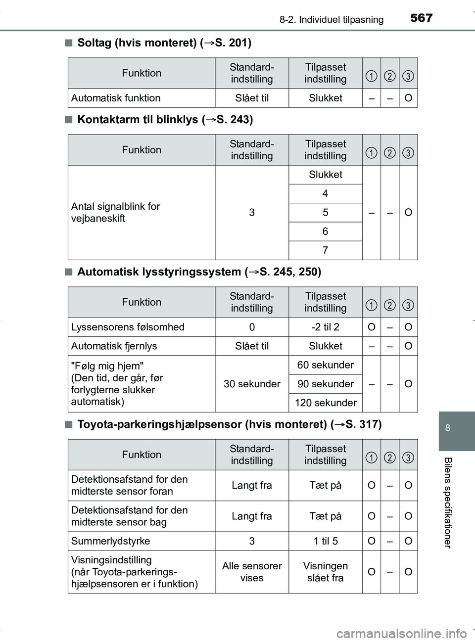 TOYOTA RAV4 HYBRID 2017 Brugsanvisning (in Danish) 5678-2. Individuel tilpasning
OM42B04DK
8
Bilens specifikationer
nSoltag (hvis monteret) (S. 201)
nKontaktarm til blinklys (S. 243)
nAutomatisk lysstyringssystem ( S. 245, 250)
nToyota-parker TOYOTA RAV4 HYBRID 2017 Brugsanvisning (in Danish) 5678-2. Individuel tilpasning
OM42B04DK
8
Bilens specifikationer
nSoltag (hvis monteret) (S. 201)
nKontaktarm til blinklys (S. 243)
nAutomatisk lysstyringssystem ( S. 245, 250)
nToyota-parker