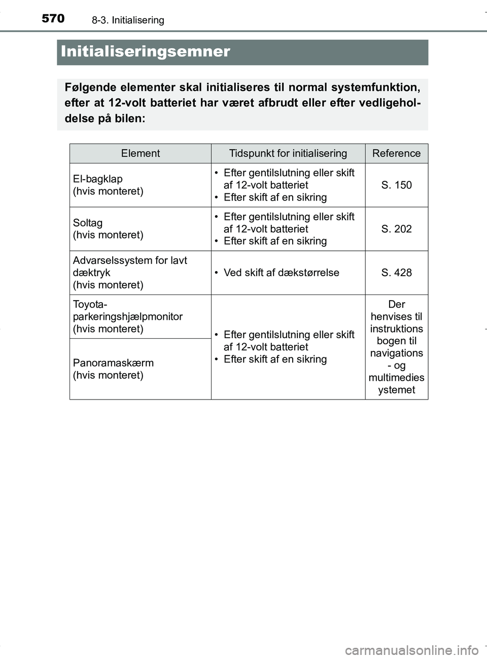 TOYOTA RAV4 HYBRID 2017 Brugsanvisning (in Danish) 5708-3. Initialisering
OM42B04DK
Initialiseringsemner
Følgende elementer skal initialiseres til normal systemfunktion,
efter at 12-volt batteriet har været afbrudt eller efter vedligehol-
delse på TOYOTA RAV4 HYBRID 2017 Brugsanvisning (in Danish) 5708-3. Initialisering
OM42B04DK
Initialiseringsemner
Følgende elementer skal initialiseres til normal systemfunktion,
efter at 12-volt batteriet har været afbrudt eller efter vedligehol-
delse på