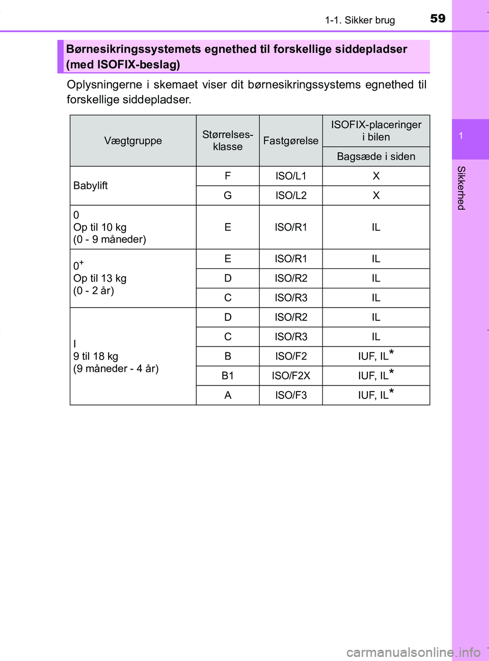 TOYOTA RAV4 HYBRID 2017  Brugsanvisning (in Danish) 591-1. Sikker brug
1
OM42B04DK
Sikkerhed
Oplysningerne i skemaet viser dit børnesikringssystems egnethed til
forskellige siddepladser.
Børnesikringssystemets egnethed til forskellige siddepladser 
(