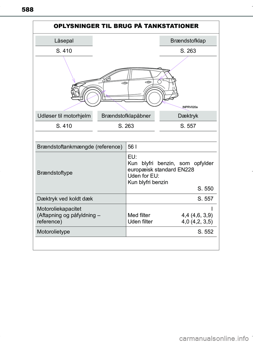 TOYOTA RAV4 HYBRID 2017 Brugsanvisning (in Danish) 588
OM42B04DK
OPLYSNINGER TIL BRUG PÅ TANKSTATIONER
LåsepalBrændstofklap
S. 410
S. 263
Udløser til motorhjelmBrændstofklapåbnerDæktryk
S. 410 S. 263 S. 557
Brændstoftankmængde (reference) 56 TOYOTA RAV4 HYBRID 2017 Brugsanvisning (in Danish) 588
OM42B04DK
OPLYSNINGER TIL BRUG PÅ TANKSTATIONER
LåsepalBrændstofklap
S. 410
S. 263
Udløser til motorhjelmBrændstofklapåbnerDæktryk
S. 410 S. 263 S. 557
Brændstoftankmængde (reference) 56