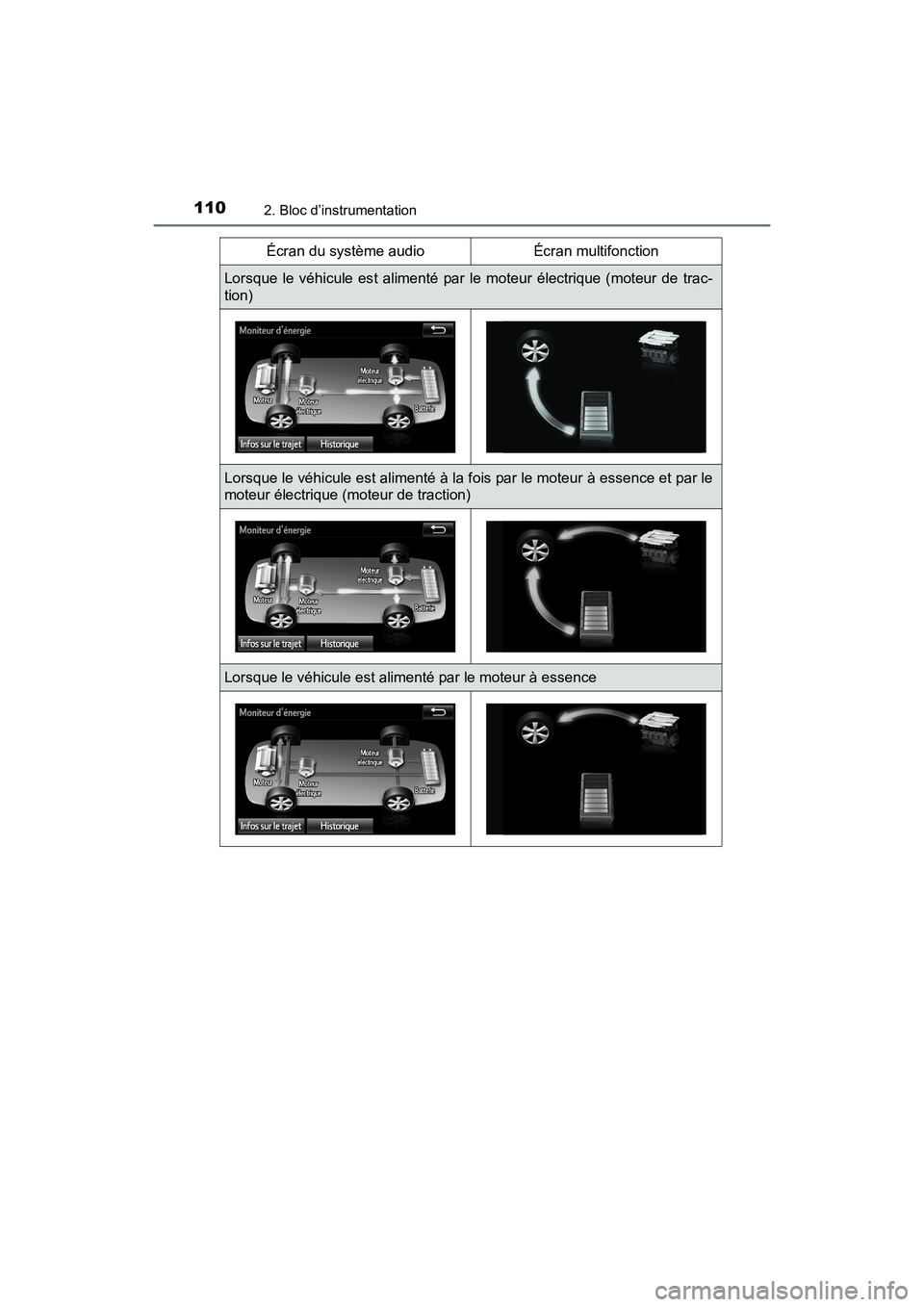 TOYOTA RAV4 HYBRID 2017  Manuel du propriétaire (in French) 110
RAV4-HV_OM_OM42B03D_(D)
2. Bloc d’instrumentation
Écran du système audioÉcran multifonction
Lorsque le véhicule est alimenté par le moteur électrique (moteur de trac-
tion)
Lorsque le véh
