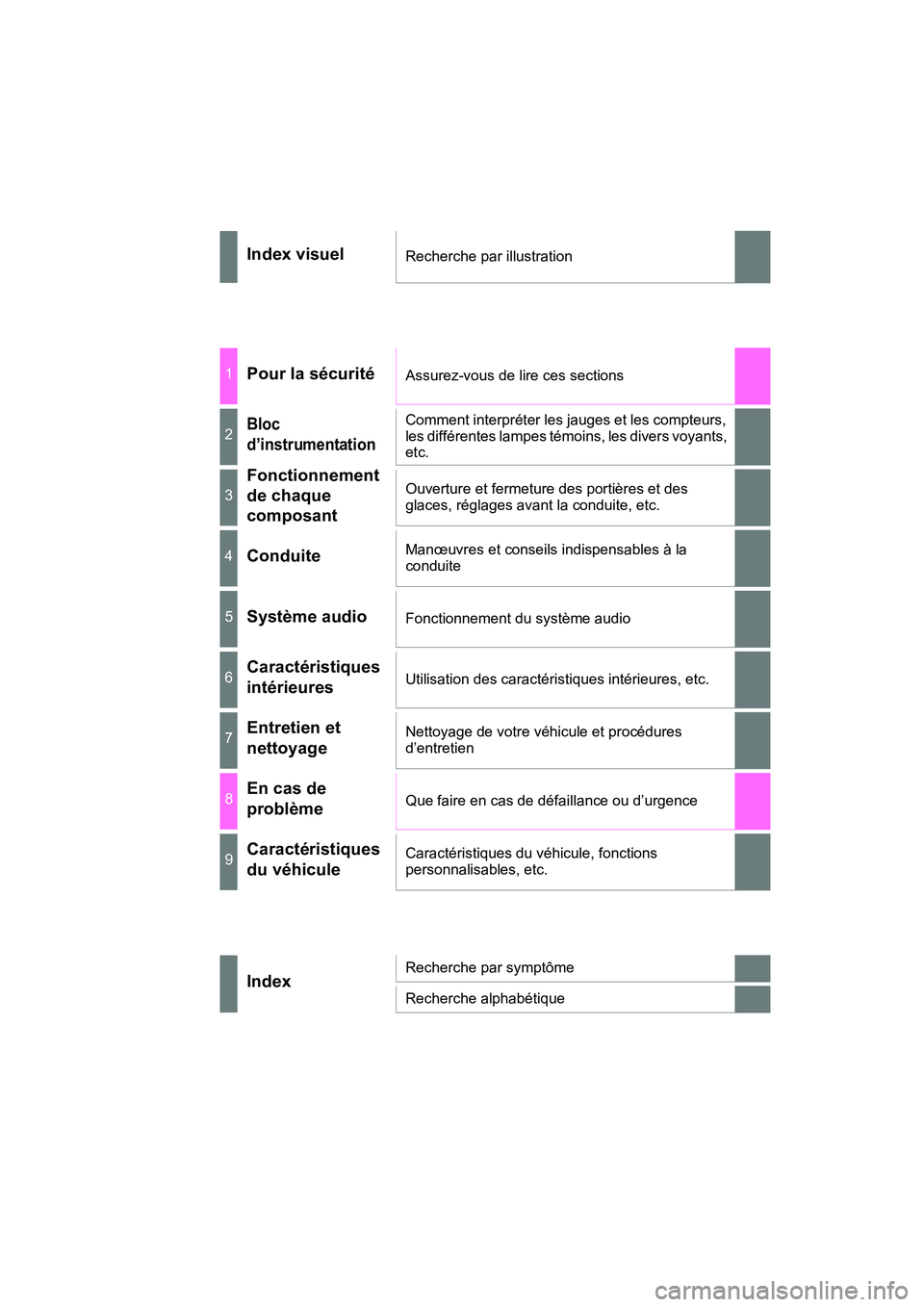 TOYOTA RAV4 HYBRID 2017 Manuel du propriétaire (in French) RAV4-HV_OM_OM42B03D_(D)
Index visuelRecherche par illustration
1Pour la sécuritéAssurez-vous de lire ces sections
2Bloc
d’instrumentationComment interpréter les jauges et les compteurs,
les dif TOYOTA RAV4 HYBRID 2017 Manuel du propriétaire (in French) RAV4-HV_OM_OM42B03D_(D)
Index visuelRecherche par illustration
1Pour la sécuritéAssurez-vous de lire ces sections
2Bloc
d’instrumentationComment interpréter les jauges et les compteurs,
les dif