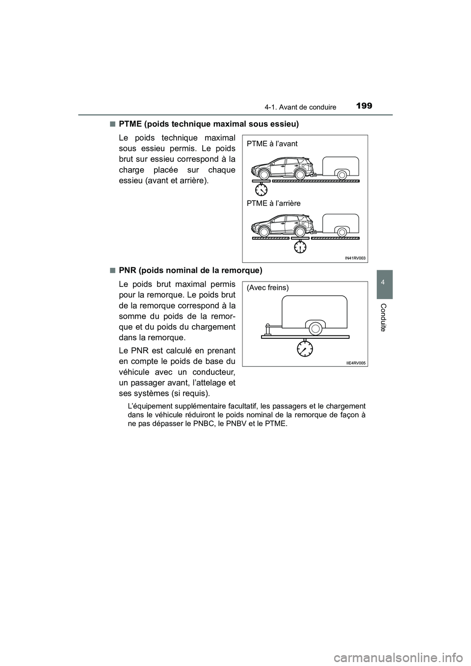TOYOTA RAV4 HYBRID 2017 Manuel du propriétaire (in French) RAV4-HV_OM_OM42B03D_(D)
1994-1. Avant de conduire
4
Conduite
■PTME (poids technique maximal sous essieu)
Le poids technique maximal
sous essieu permis. Le poids
brut sur essieu correspond à la
char TOYOTA RAV4 HYBRID 2017 Manuel du propriétaire (in French) RAV4-HV_OM_OM42B03D_(D)
1994-1. Avant de conduire
4
Conduite
■PTME (poids technique maximal sous essieu)
Le poids technique maximal
sous essieu permis. Le poids
brut sur essieu correspond à la
char