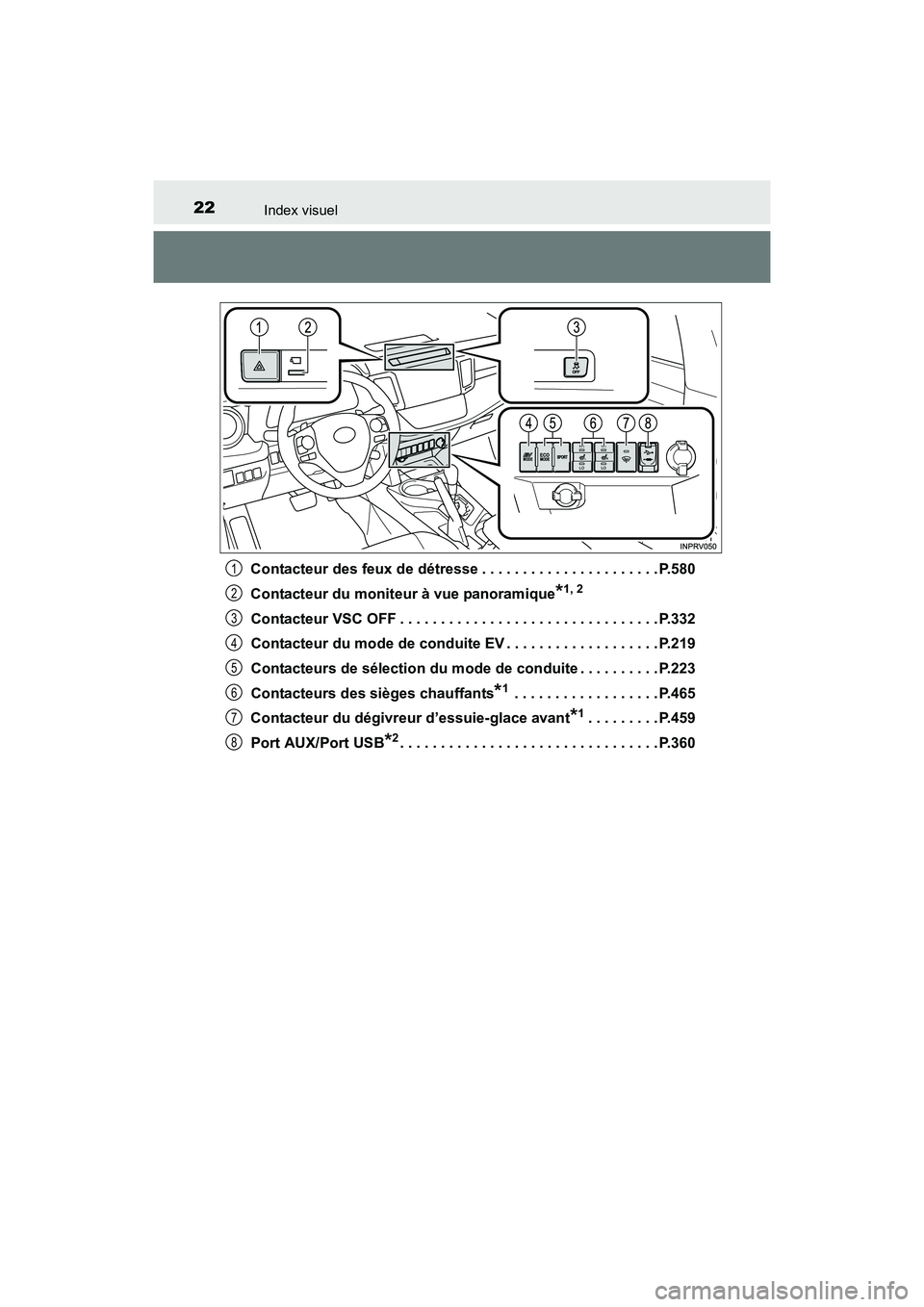 TOYOTA RAV4 HYBRID 2017 Manuel du propriétaire (in French) 22Index visuel
RAV4-HV_OM_OM42B03D_(D)Contacteur des feux de détresse . . . . . . . . . . . . . . . . . . . . . . P.580
Contacteur du moniteur à vue panoramique
*1, 2
Contacteur VSC OFF . . . . . . TOYOTA RAV4 HYBRID 2017 Manuel du propriétaire (in French) 22Index visuel
RAV4-HV_OM_OM42B03D_(D)Contacteur des feux de détresse . . . . . . . . . . . . . . . . . . . . . . P.580
Contacteur du moniteur à vue panoramique
*1, 2
Contacteur VSC OFF . . . . . .