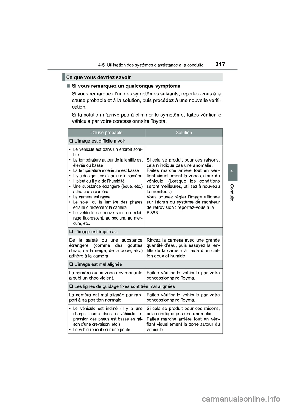 TOYOTA RAV4 HYBRID 2017  Manuel du propriétaire (in French) RAV4-HV_OM_OM42B03D_(D)
3174-5. Utilisation des systèmes d’assistance à la conduite
4
Conduite
■Si vous remarquez un quelconque symptôme
Si vous remarquez l’un des symptômes suivants, report