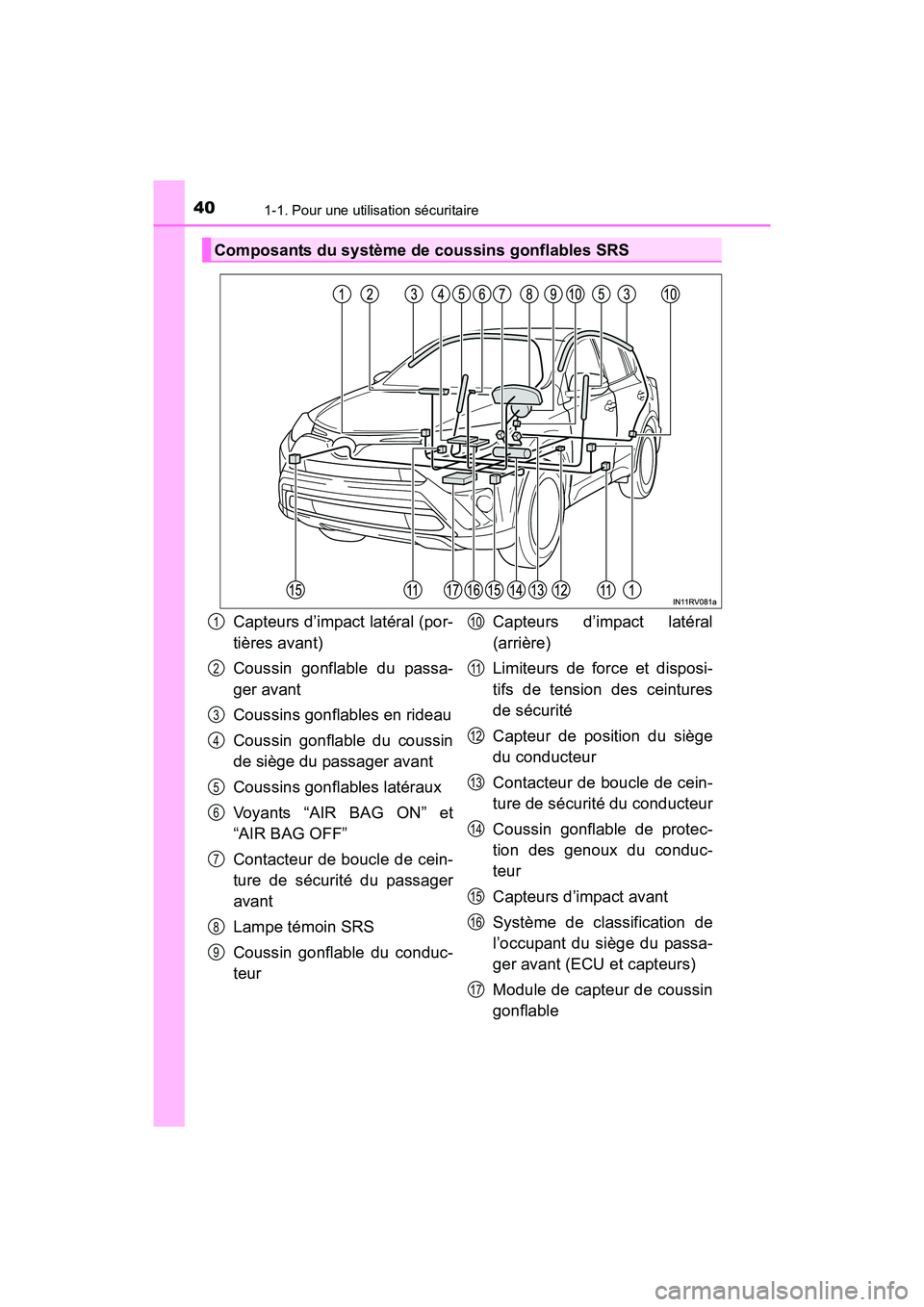 TOYOTA RAV4 HYBRID 2017 Manuel du propriétaire (in French) 401-1. Pour une utilisation sécuritaire
RAV4-HV_OM_OM42B03D_(D)
Composants du système de coussins gonflables SRS
Capteurs d’impact latéral (por-
tières avant)
Coussin gonflable du passa-
ger ava TOYOTA RAV4 HYBRID 2017 Manuel du propriétaire (in French) 401-1. Pour une utilisation sécuritaire
RAV4-HV_OM_OM42B03D_(D)
Composants du système de coussins gonflables SRS
Capteurs d’impact latéral (por-
tières avant)
Coussin gonflable du passa-
ger ava