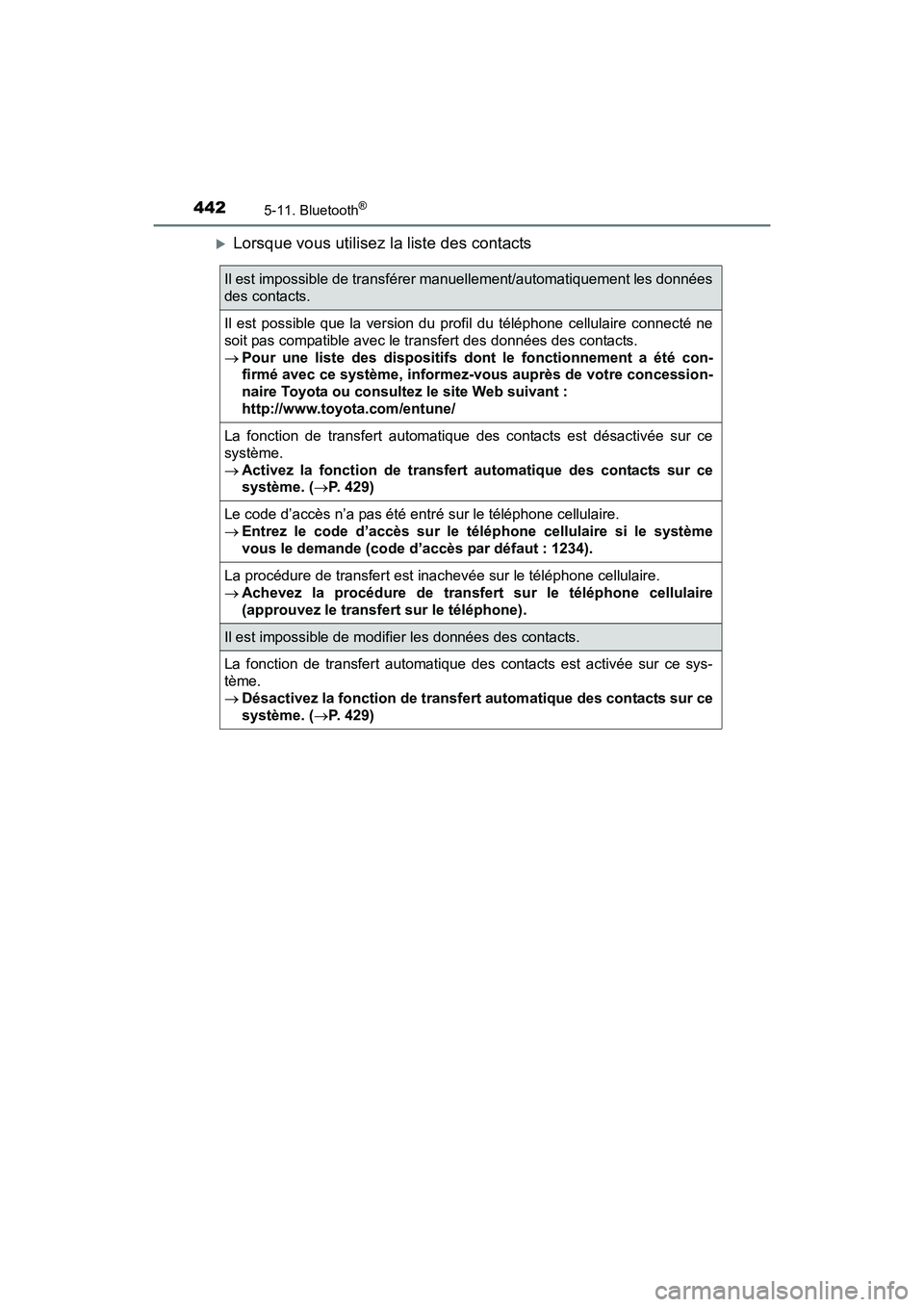 TOYOTA RAV4 HYBRID 2017  Manuel du propriétaire (in French) 442
RAV4-HV_OM_OM42B03D_(D)
5-11. Bluetooth®
�XLorsque vous utilisez la liste des contacts
Il est impossible de transférer manuellement/automatiquement les données
des contacts.
Il est possible que