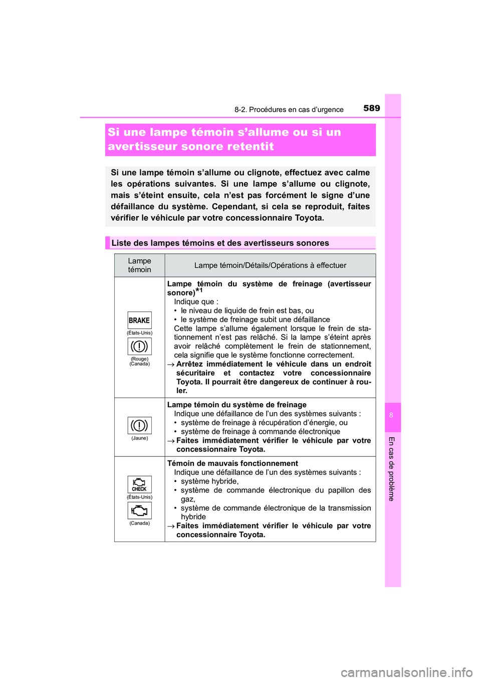 TOYOTA RAV4 HYBRID 2017 Manuel du propriétaire (in French) 589
RAV4-HV_OM_OM42B03D_(D)
8-2. Procédures en cas d’urgence
8
En cas de problème
Si une lampe témoin s’allume ou si un
aver tisseur sonore retentit
Si une lampe témoin s’allume ou clignote TOYOTA RAV4 HYBRID 2017 Manuel du propriétaire (in French) 589
RAV4-HV_OM_OM42B03D_(D)
8-2. Procédures en cas d’urgence
8
En cas de problème
Si une lampe témoin s’allume ou si un
aver tisseur sonore retentit
Si une lampe témoin s’allume ou clignote