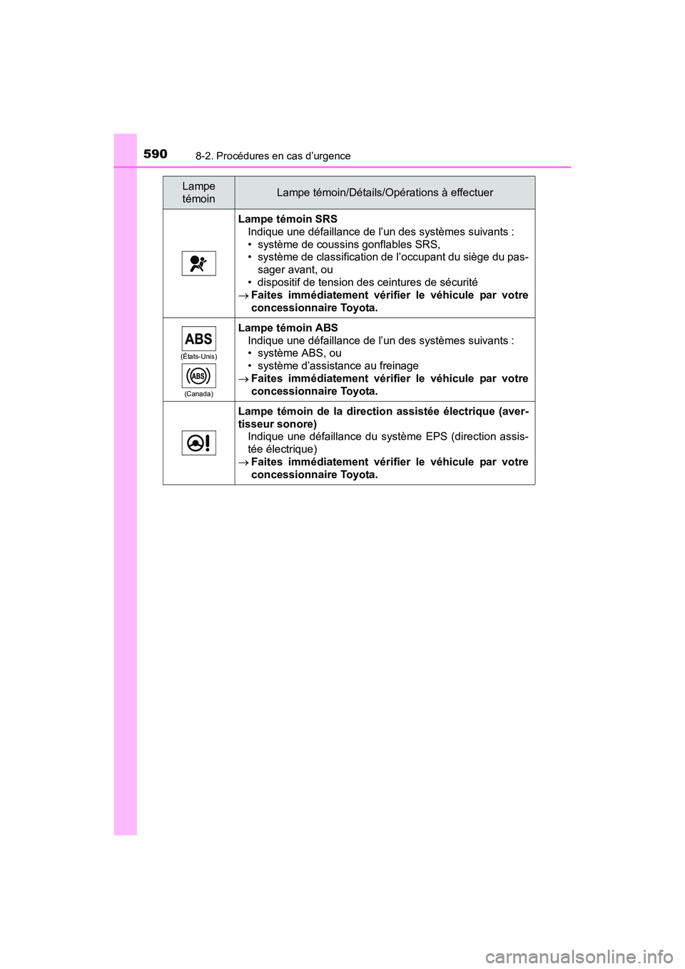 TOYOTA RAV4 HYBRID 2017 Manuel du propriétaire (in French) 5908-2. Procédures en cas d’urgence
RAV4-HV_OM_OM42B03D_(D)
Lampe témoin SRSIndique une défaillance de l’un des systèmes suivants :
• système de coussins gonflables SRS,
• système de cla TOYOTA RAV4 HYBRID 2017 Manuel du propriétaire (in French) 5908-2. Procédures en cas d’urgence
RAV4-HV_OM_OM42B03D_(D)
Lampe témoin SRSIndique une défaillance de l’un des systèmes suivants :
• système de coussins gonflables SRS,
• système de cla