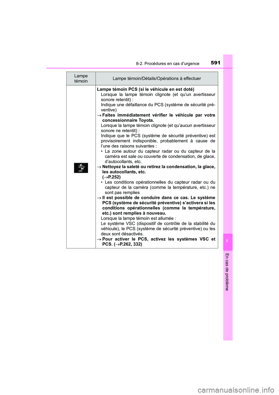 TOYOTA RAV4 HYBRID 2017 Manuel du propriétaire (in French) 5918-2. Procédures en cas d’urgence
RAV4-HV_OM_OM42B03D_(D)
8
En cas de problème
Lampe témoin PCS (si le véhicule en est doté)Lorsque la lampe témoin clignote (et qu’un avertisseur
sonore re TOYOTA RAV4 HYBRID 2017 Manuel du propriétaire (in French) 5918-2. Procédures en cas d’urgence
RAV4-HV_OM_OM42B03D_(D)
8
En cas de problème
Lampe témoin PCS (si le véhicule en est doté)Lorsque la lampe témoin clignote (et qu’un avertisseur
sonore re