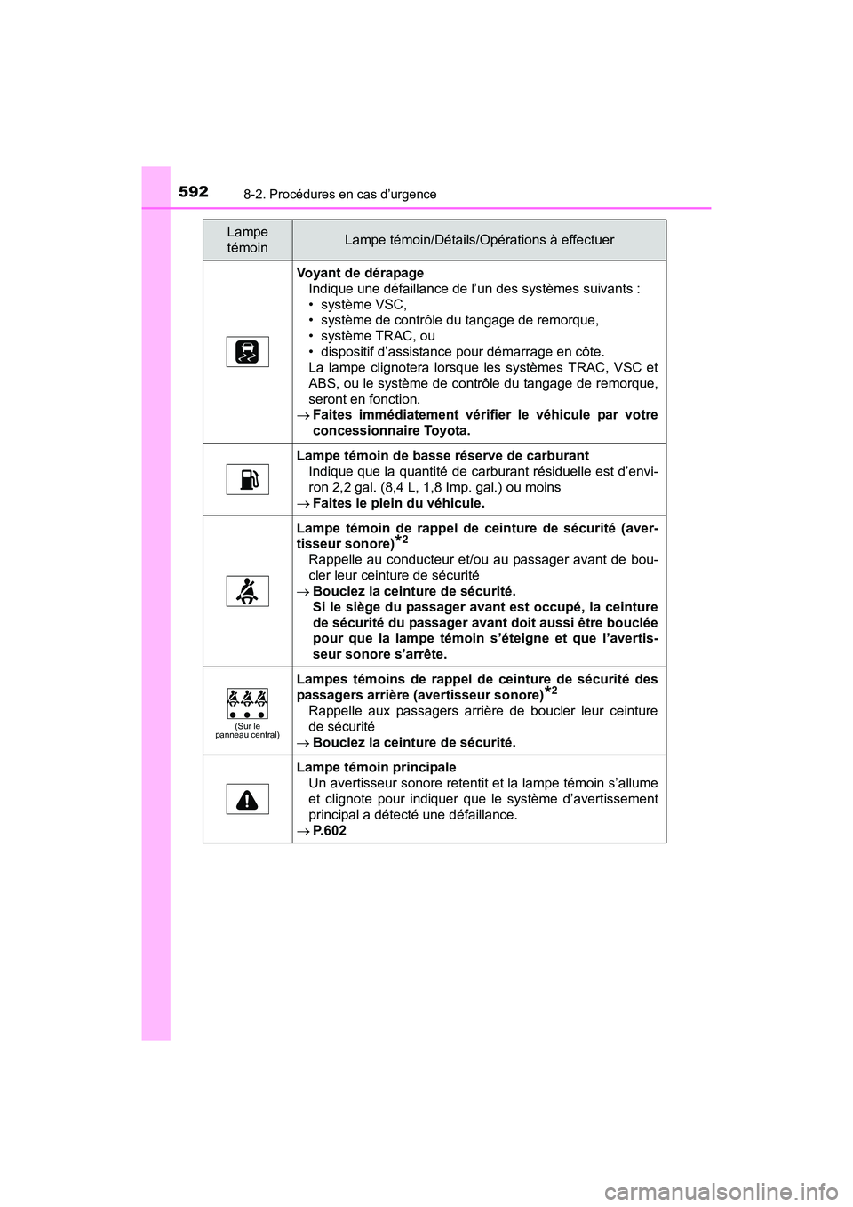 TOYOTA RAV4 HYBRID 2017 Manuel du propriétaire (in French) 5928-2. Procédures en cas d’urgence
RAV4-HV_OM_OM42B03D_(D)
Voyant de dérapageIndique une défaillance de l’un des systèmes suivants :
• système VSC,
• système de contrôle du tangage de TOYOTA RAV4 HYBRID 2017 Manuel du propriétaire (in French) 5928-2. Procédures en cas d’urgence
RAV4-HV_OM_OM42B03D_(D)
Voyant de dérapageIndique une défaillance de l’un des systèmes suivants :
• système VSC,
• système de contrôle du tangage de