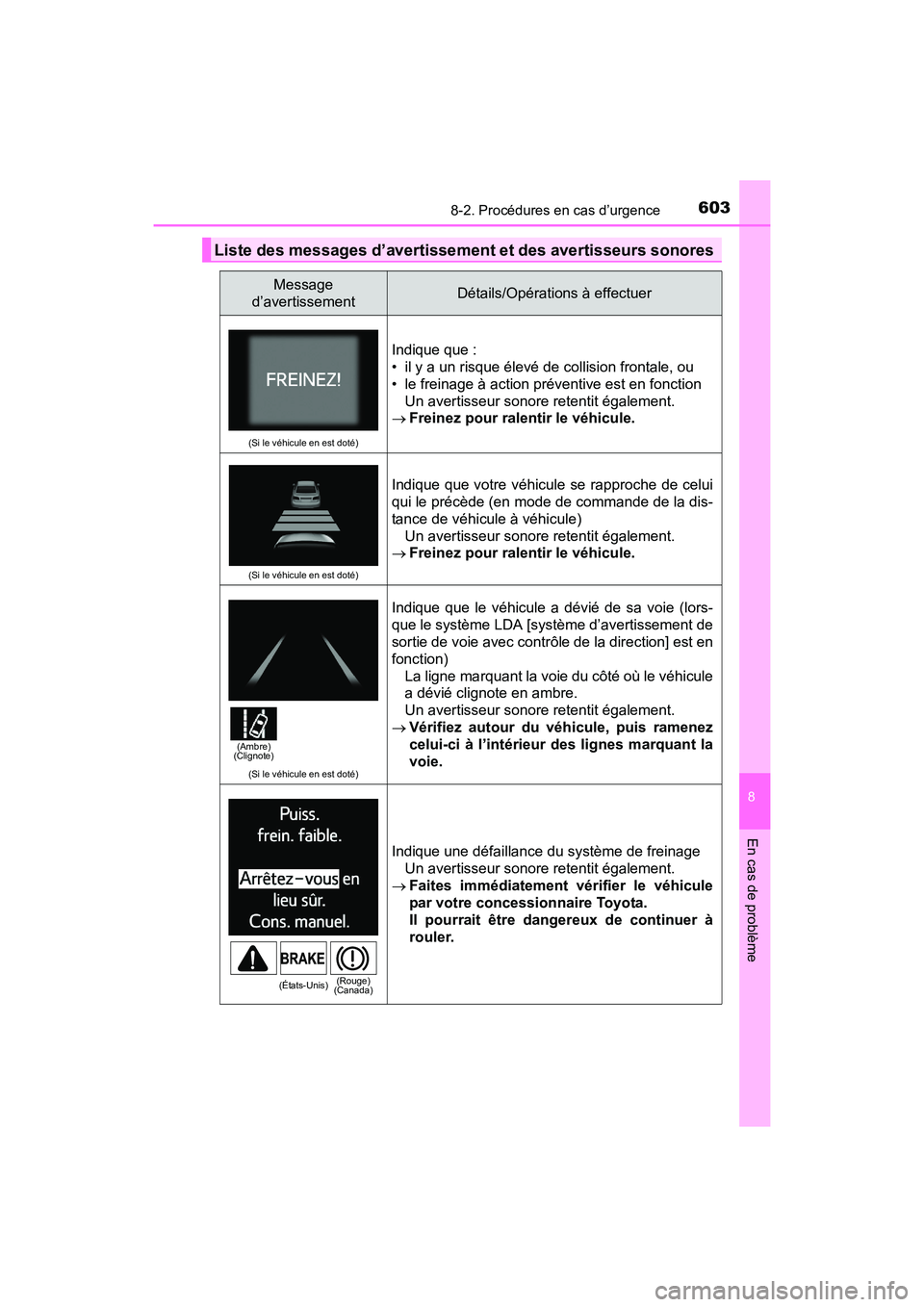 TOYOTA RAV4 HYBRID 2017  Manuel du propriétaire (in French) 6038-2. Procédures en cas d’urgence
RAV4-HV_OM_OM42B03D_(D)
8
En cas de problème
Liste des messages d’avertissement et des avertisseurs sonores
Message 
d’avertissementDétails/Opérations à 