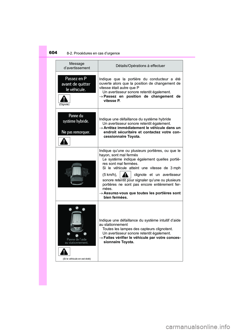 TOYOTA RAV4 HYBRID 2017  Manuel du propriétaire (in French) 6048-2. Procédures en cas d’urgence
RAV4-HV_OM_OM42B03D_(D)
Indique que la portière du conducteur a été
ouverte alors que la position de changement de
vitesse était autre que PUn avertisseur so