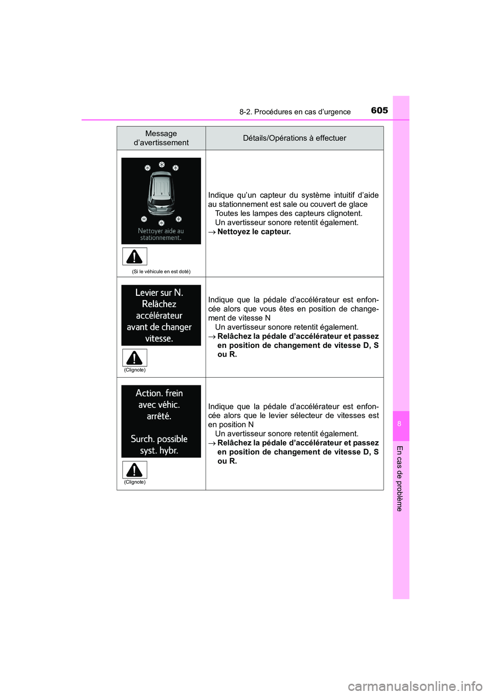 TOYOTA RAV4 HYBRID 2017  Manuel du propriétaire (in French) 6058-2. Procédures en cas d’urgence
RAV4-HV_OM_OM42B03D_(D)
8
En cas de problème
(Si le véhicule en est doté)
Indique qu’un capteur du système intuitif d’aide
au stationnement est sale ou c
