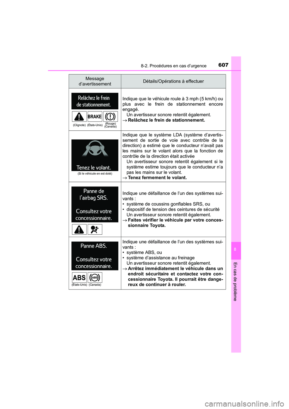 TOYOTA RAV4 HYBRID 2017  Manuel du propriétaire (in French) 6078-2. Procédures en cas d’urgence
RAV4-HV_OM_OM42B03D_(D)
8
En cas de problème
Indique que le véhicule roule à 3 mph (5 km/h) ou
plus avec le frein de stationnement encore
engagé.Un avertisse