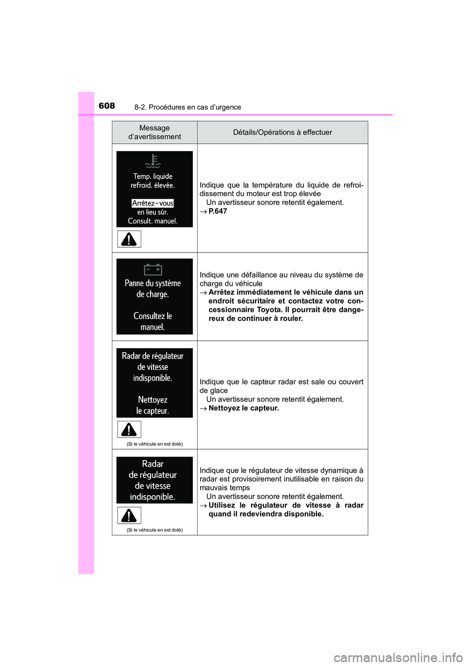 TOYOTA RAV4 HYBRID 2017  Manuel du propriétaire (in French) 6088-2. Procédures en cas d’urgence
RAV4-HV_OM_OM42B03D_(D)
Indique que la température du liquide de refroi-
dissement du moteur est trop élevéeUn avertisseur sonore retentit également.
→ P.6