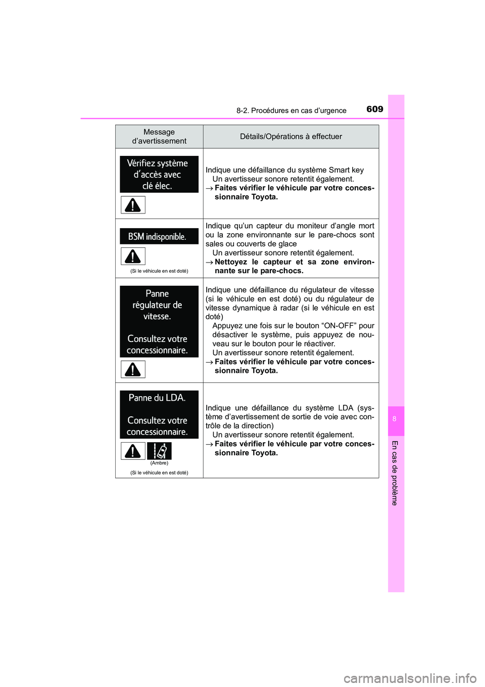TOYOTA RAV4 HYBRID 2017  Manuel du propriétaire (in French) 6098-2. Procédures en cas d’urgence
RAV4-HV_OM_OM42B03D_(D)
8
En cas de problème
Indique une défaillance du système Smart keyUn avertisseur sonore retentit également.
→ Faites vérifier le v