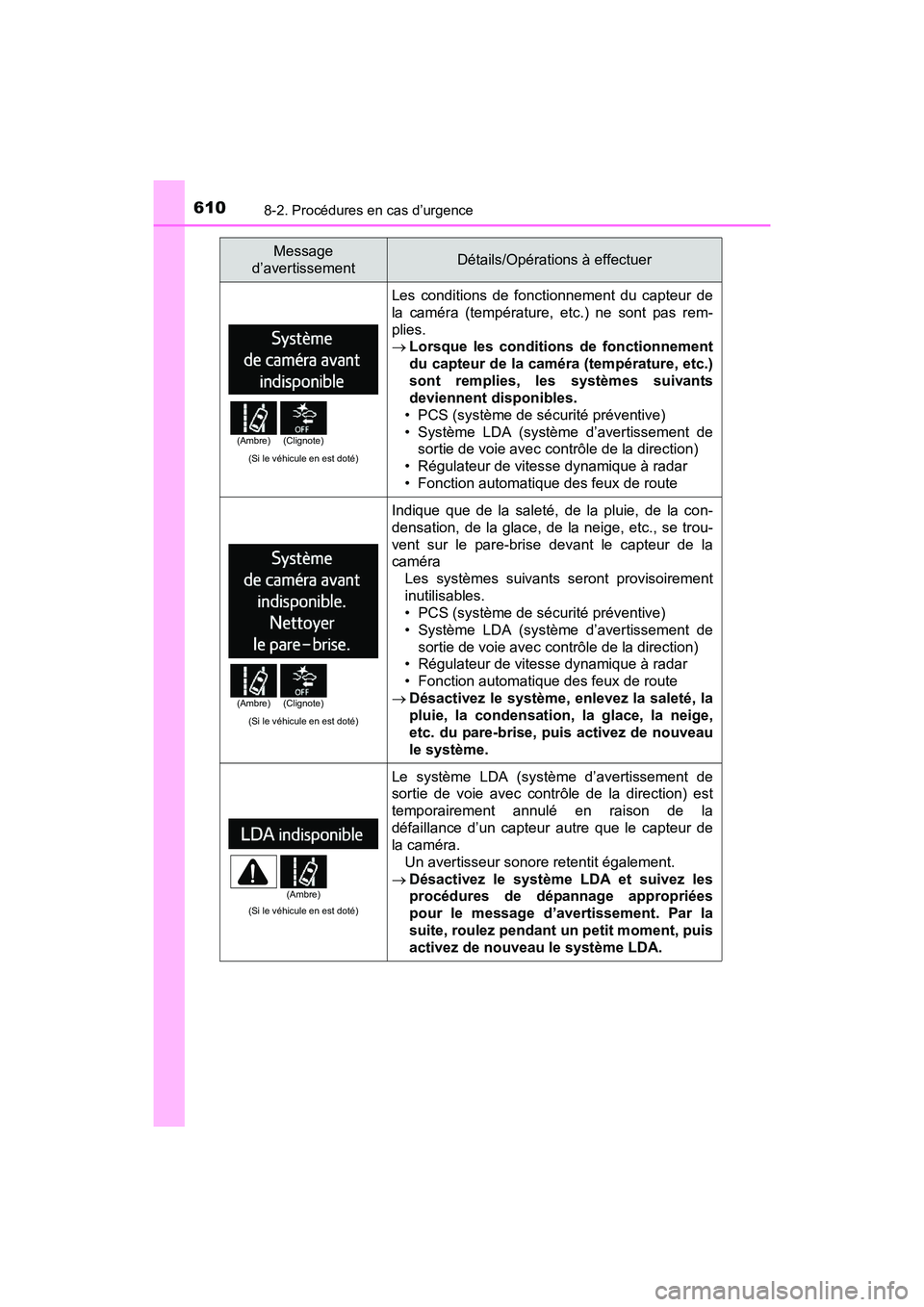 TOYOTA RAV4 HYBRID 2017  Manuel du propriétaire (in French) 6108-2. Procédures en cas d’urgence
RAV4-HV_OM_OM42B03D_(D)
(Si le véhicule en est doté)
Les conditions de fonctionnement du capteur de
la caméra (température, etc.) ne sont pas rem-
plies.
→