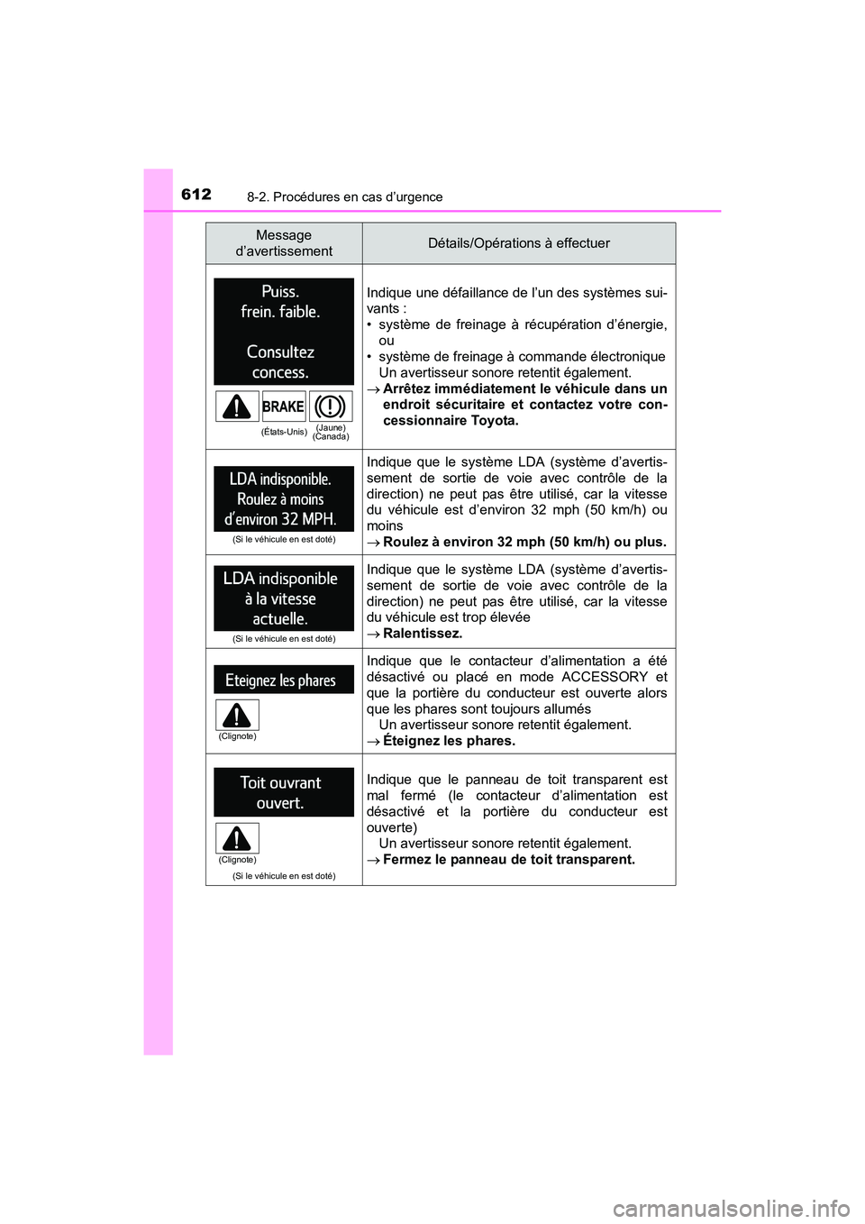 TOYOTA RAV4 HYBRID 2017  Manuel du propriétaire (in French) 6128-2. Procédures en cas d’urgence
RAV4-HV_OM_OM42B03D_(D)
Indique une défaillance de l’un des systèmes sui-
vants :
• système de freinage à récupération d’énergie,ou
• système de 