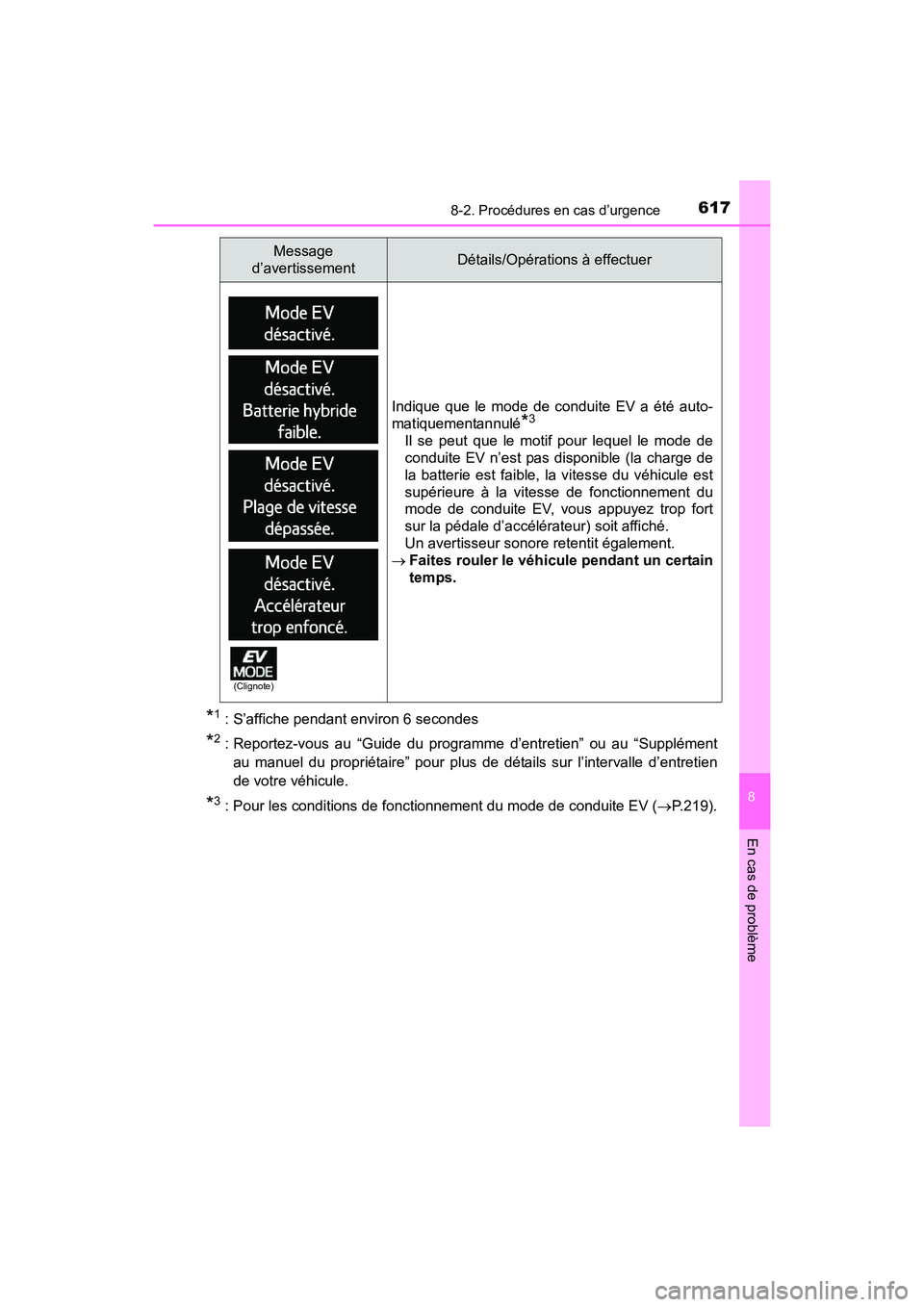TOYOTA RAV4 HYBRID 2017  Manuel du propriétaire (in French) 6178-2. Procédures en cas d’urgence
RAV4-HV_OM_OM42B03D_(D)
8
En cas de problème
*1 : S’affiche pendant environ 6 secondes
*2 : Reportez-vous au “Guide du programme d’entretien” ou au “S