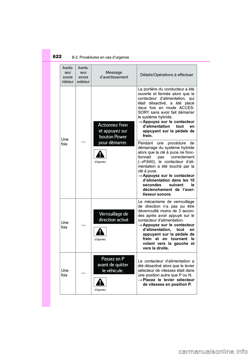 TOYOTA RAV4 HYBRID 2017  Manuel du propriétaire (in French) 6228-2. Procédures en cas d’urgence
RAV4-HV_OM_OM42B03D_(D)
Une
fois
La portière du conducteur a été
ouverte et fermée alors que le
contacteur d’alimentation, qui
était désactivé, a ét