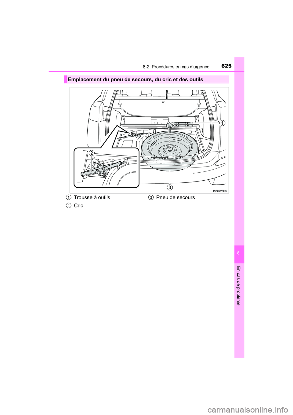 TOYOTA RAV4 HYBRID 2017  Manuel du propriétaire (in French) 6258-2. Procédures en cas d’urgence
RAV4-HV_OM_OM42B03D_(D)
8
En cas de problème
Emplacement du pneu de secours, du cric et des outils
Trousse à outils
CricPneu de secours1
2
3 