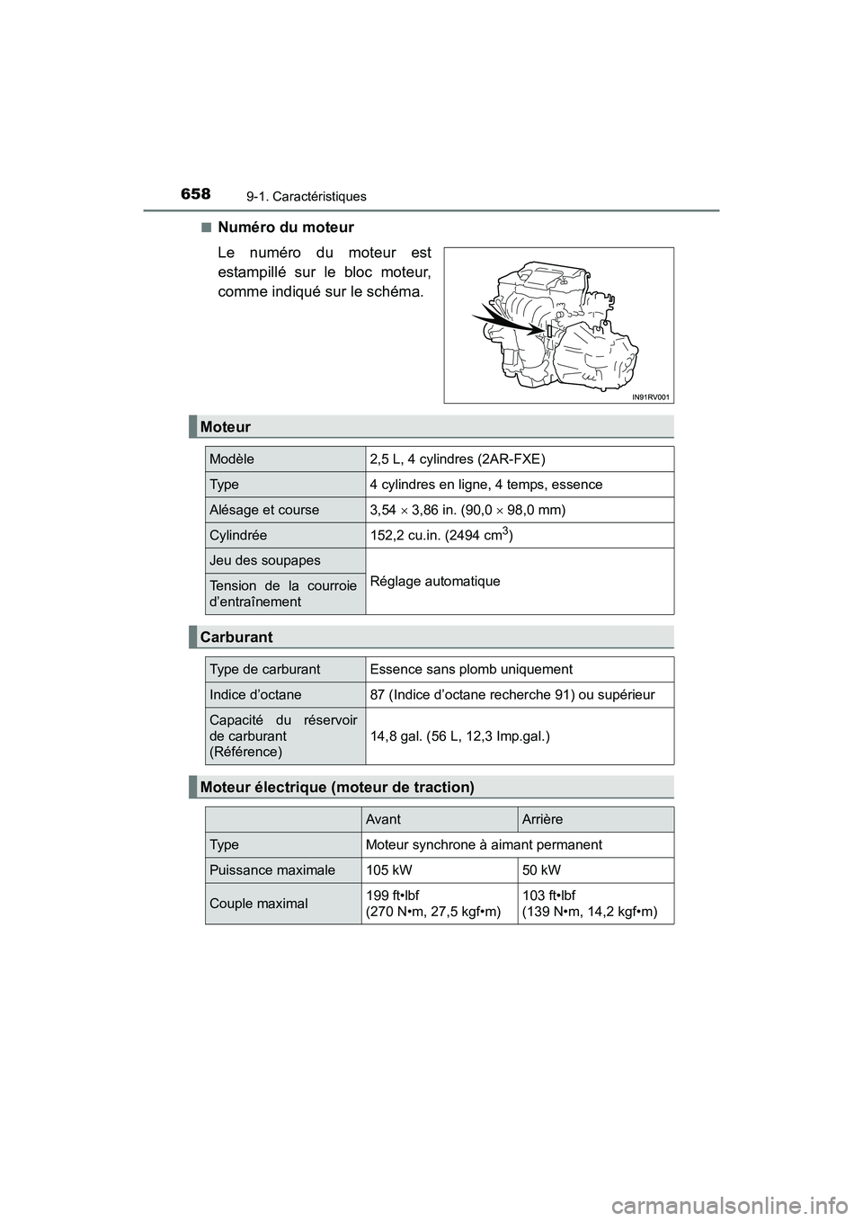 TOYOTA RAV4 HYBRID 2017 Manuel du propriétaire (in French) 658
RAV4-HV_OM_OM42B03D_(D)
9-1. Caractéristiques
■Numéro du moteur
Le numéro du moteur est
estampillé sur le bloc moteur,
comme indiqué sur le schéma.
Moteur
Modèle2,5 L, 4 cylindres (2AR-FX TOYOTA RAV4 HYBRID 2017 Manuel du propriétaire (in French) 658
RAV4-HV_OM_OM42B03D_(D)
9-1. Caractéristiques
■Numéro du moteur
Le numéro du moteur est
estampillé sur le bloc moteur,
comme indiqué sur le schéma.
Moteur
Modèle2,5 L, 4 cylindres (2AR-FX