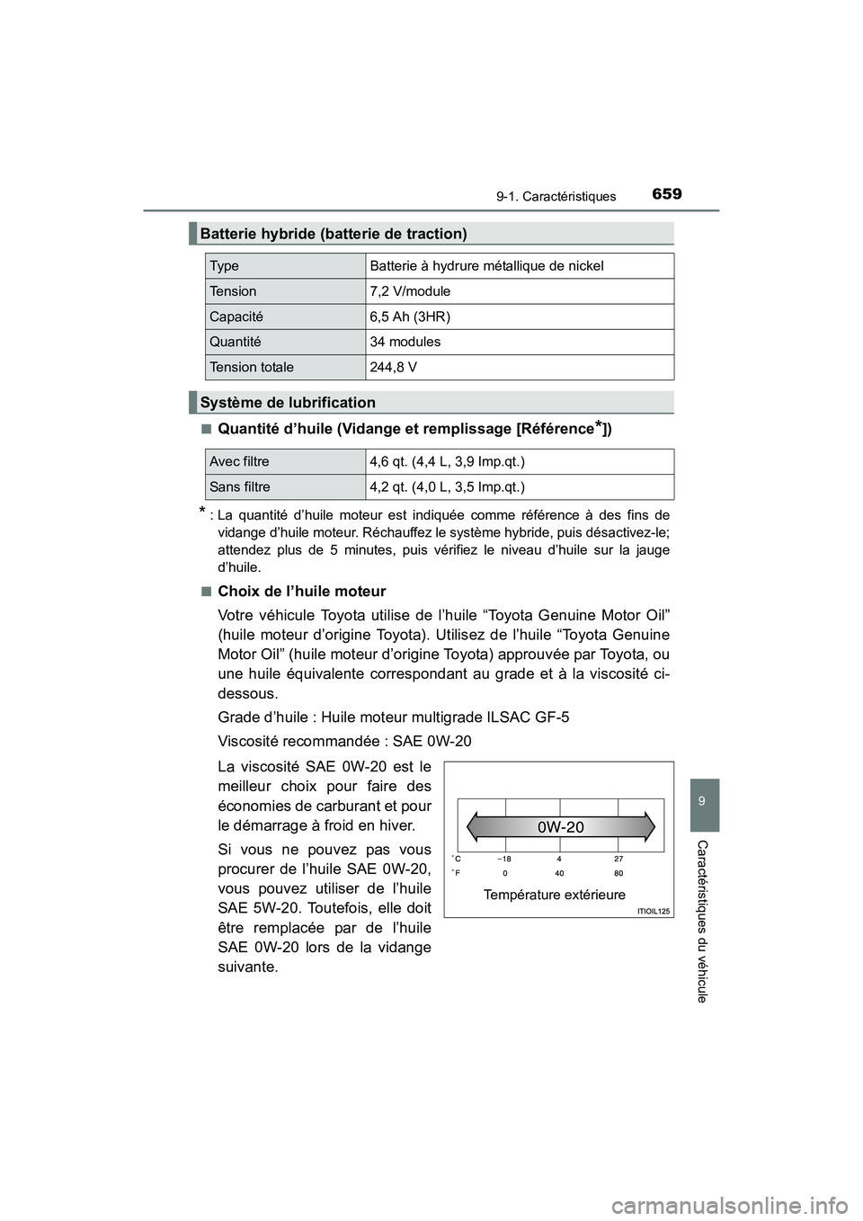 TOYOTA RAV4 HYBRID 2017  Manuel du propriétaire (in French) RAV4-HV_OM_OM42B03D_(D)
6599-1. Caractéristiques
9
Caractéristiques du véhicule
■Quantité d’huile (Vidange et remplissage [Référence*])
* : La quantité d’huile moteur est indiquée comme 