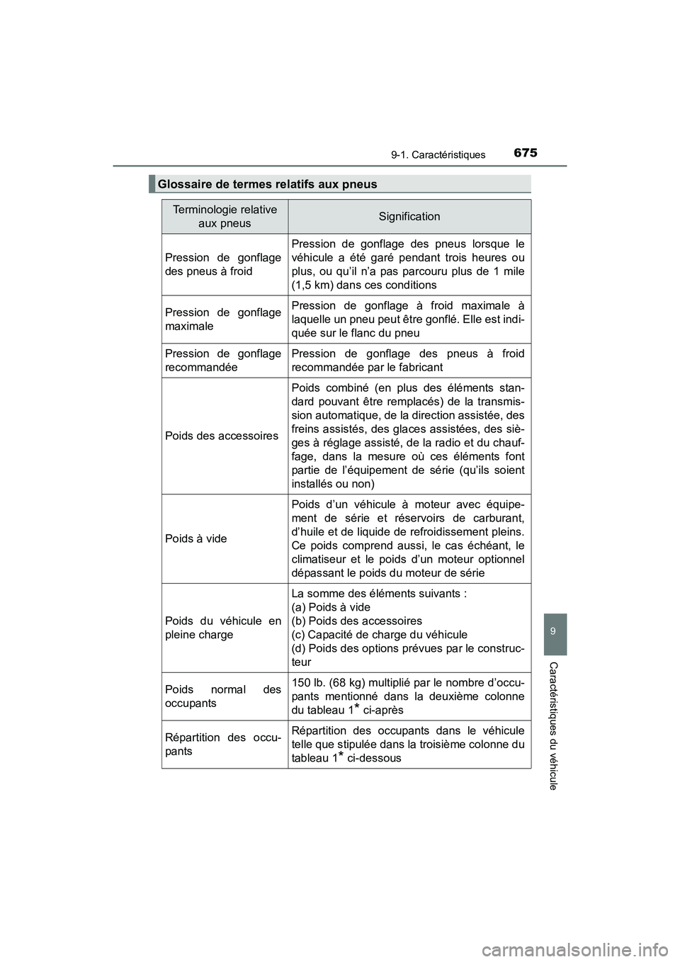 TOYOTA RAV4 HYBRID 2017 Manuel du propriétaire (in French) RAV4-HV_OM_OM42B03D_(D)
6759-1. Caractéristiques
9
Caractéristiques du véhicule
Glossaire de termes relatifs aux pneus
Terminologie relative aux pneusSignification
Pression de gonflage
des pneus à TOYOTA RAV4 HYBRID 2017 Manuel du propriétaire (in French) RAV4-HV_OM_OM42B03D_(D)
6759-1. Caractéristiques
9
Caractéristiques du véhicule
Glossaire de termes relatifs aux pneus
Terminologie relative aux pneusSignification
Pression de gonflage
des pneus à