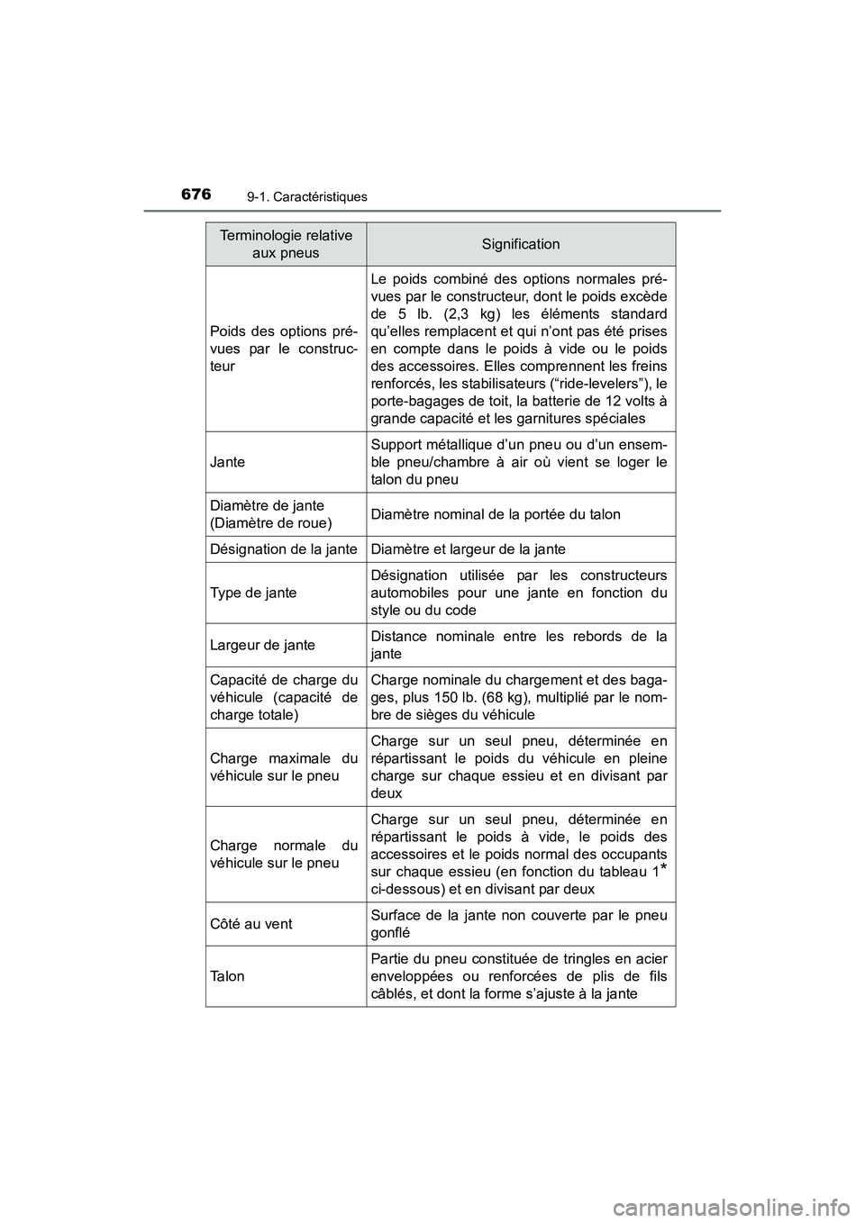 TOYOTA RAV4 HYBRID 2017 Manuel du propriétaire (in French) 676
RAV4-HV_OM_OM42B03D_(D)
9-1. Caractéristiques
Poids des options pré-
vues par le construc-
teur
Le poids combiné des options normales pré-
vues par le constructeur, dont le poids excède
de 5 TOYOTA RAV4 HYBRID 2017 Manuel du propriétaire (in French) 676
RAV4-HV_OM_OM42B03D_(D)
9-1. Caractéristiques
Poids des options pré-
vues par le construc-
teur
Le poids combiné des options normales pré-
vues par le constructeur, dont le poids excède
de 5