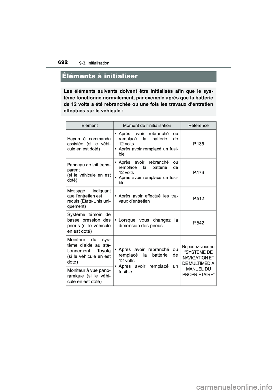 TOYOTA RAV4 HYBRID 2017 Manuel du propriétaire (in French) 692
RAV4-HV_OM_OM42B03D_(D)
9-3. Initialisation
Éléments à initialiser
Les éléments suivants doivent être initialisés afin que le sys-
tème fonctionne normalement, par exemple après que la ba TOYOTA RAV4 HYBRID 2017 Manuel du propriétaire (in French) 692
RAV4-HV_OM_OM42B03D_(D)
9-3. Initialisation
Éléments à initialiser
Les éléments suivants doivent être initialisés afin que le sys-
tème fonctionne normalement, par exemple après que la ba