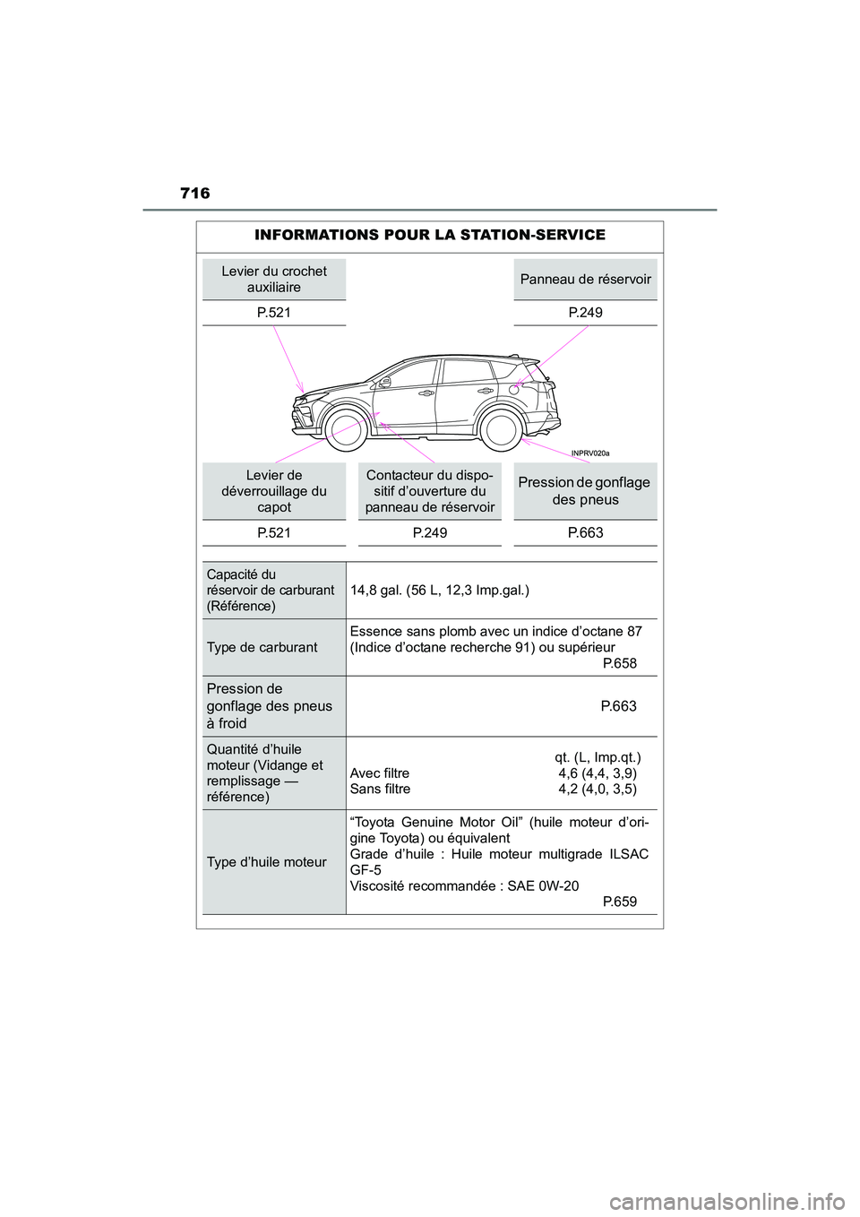 TOYOTA RAV4 HYBRID 2017 Manuel du propriétaire (in French) 716
RAV4-HV_OM_OM42B03D_(D)
INFORMATIONS POUR LA STATION-SERVICE
Levier du crochet auxiliairePanneau de réservoir
P.521
P.249
Levier de
déverrouillage du
capotContacteur du dispo-sitif d’ouvertu TOYOTA RAV4 HYBRID 2017 Manuel du propriétaire (in French) 716
RAV4-HV_OM_OM42B03D_(D)
INFORMATIONS POUR LA STATION-SERVICE
Levier du crochet auxiliairePanneau de réservoir
P.521
P.249
Levier de
déverrouillage du
capotContacteur du dispo-sitif d’ouvertu